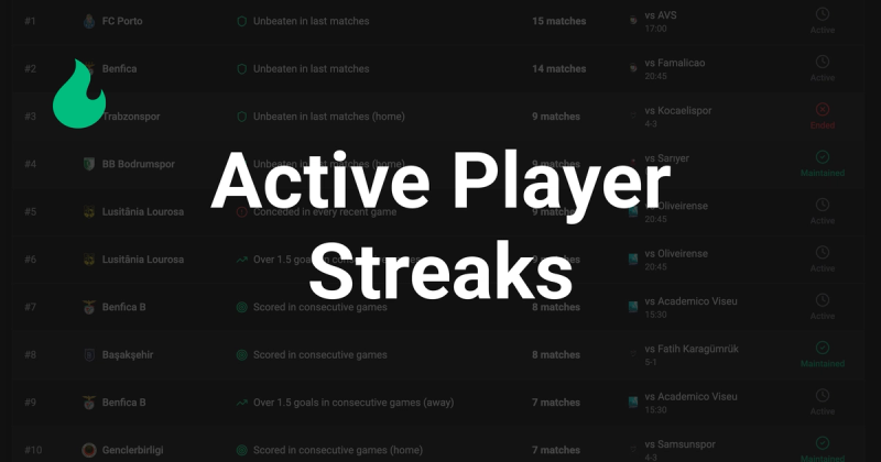 Top 10 Active Player Streaks Today – December 23, 2025