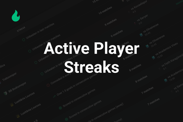 Top 10 Active Player Streaks Today – January 14, 2026