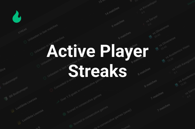Top 10 Active Player Streaks Update – December 28, 2025
