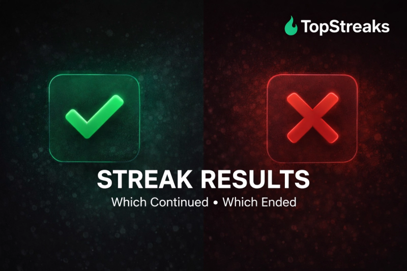 Streak Results December 30, 2025: Which Streaks Continued and Which Ended