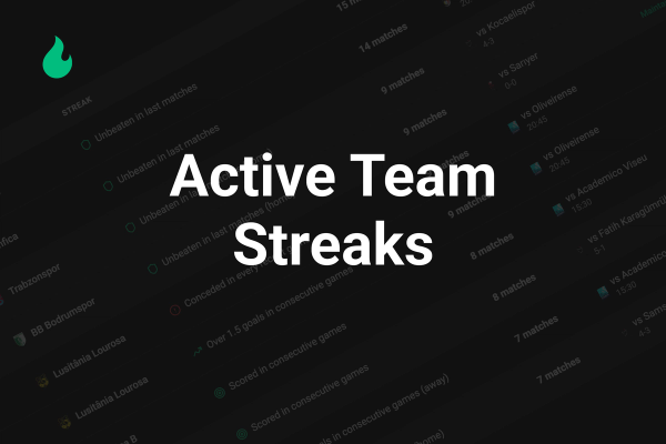 Top 10 Active Team Streaks Today – January 14, 2026