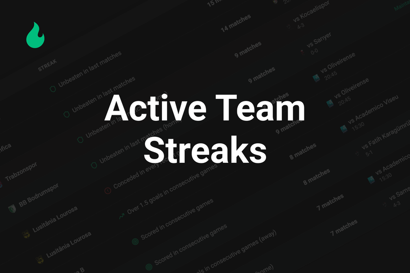 Top 10 Active Team Streaks Update – December 29, 2025