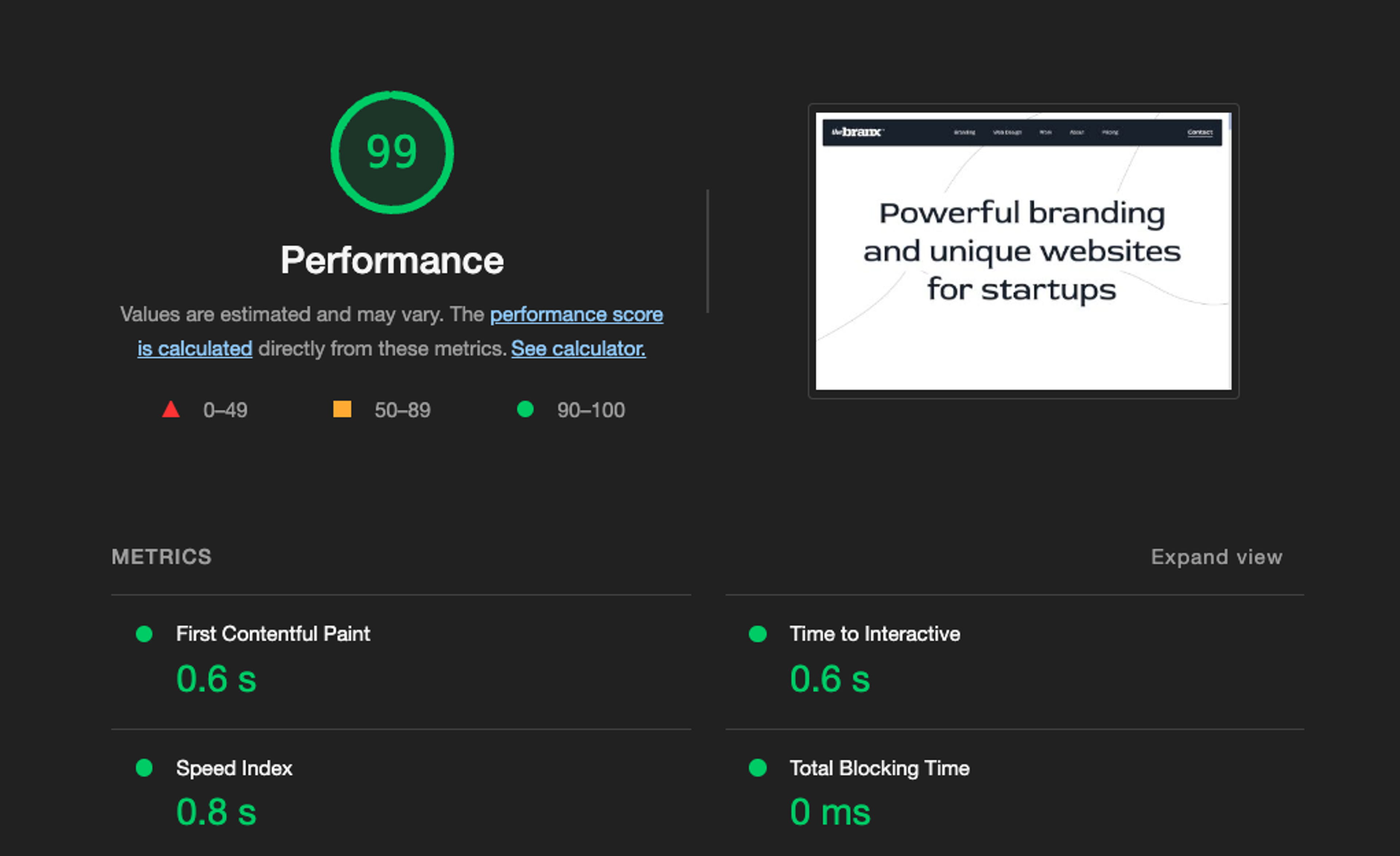 Screenshot of the website metrics of thebranx.com. It shows Performance (99%), First Contentful Paint (0.6s), Speed Index (0.8s), Time to interactive (0.6s) and Total Blocking Time (0ms).