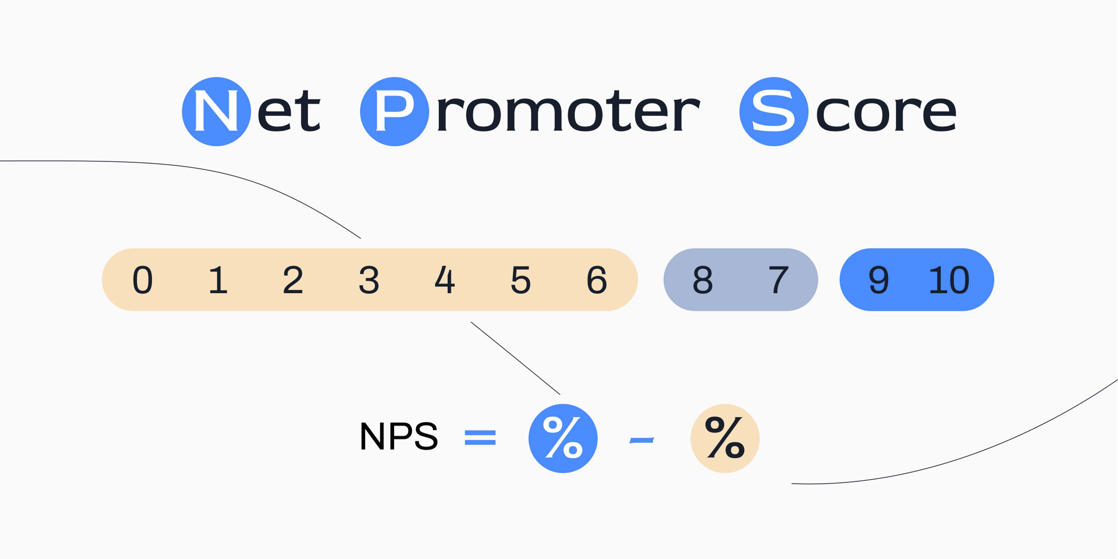 Net Promoter Score