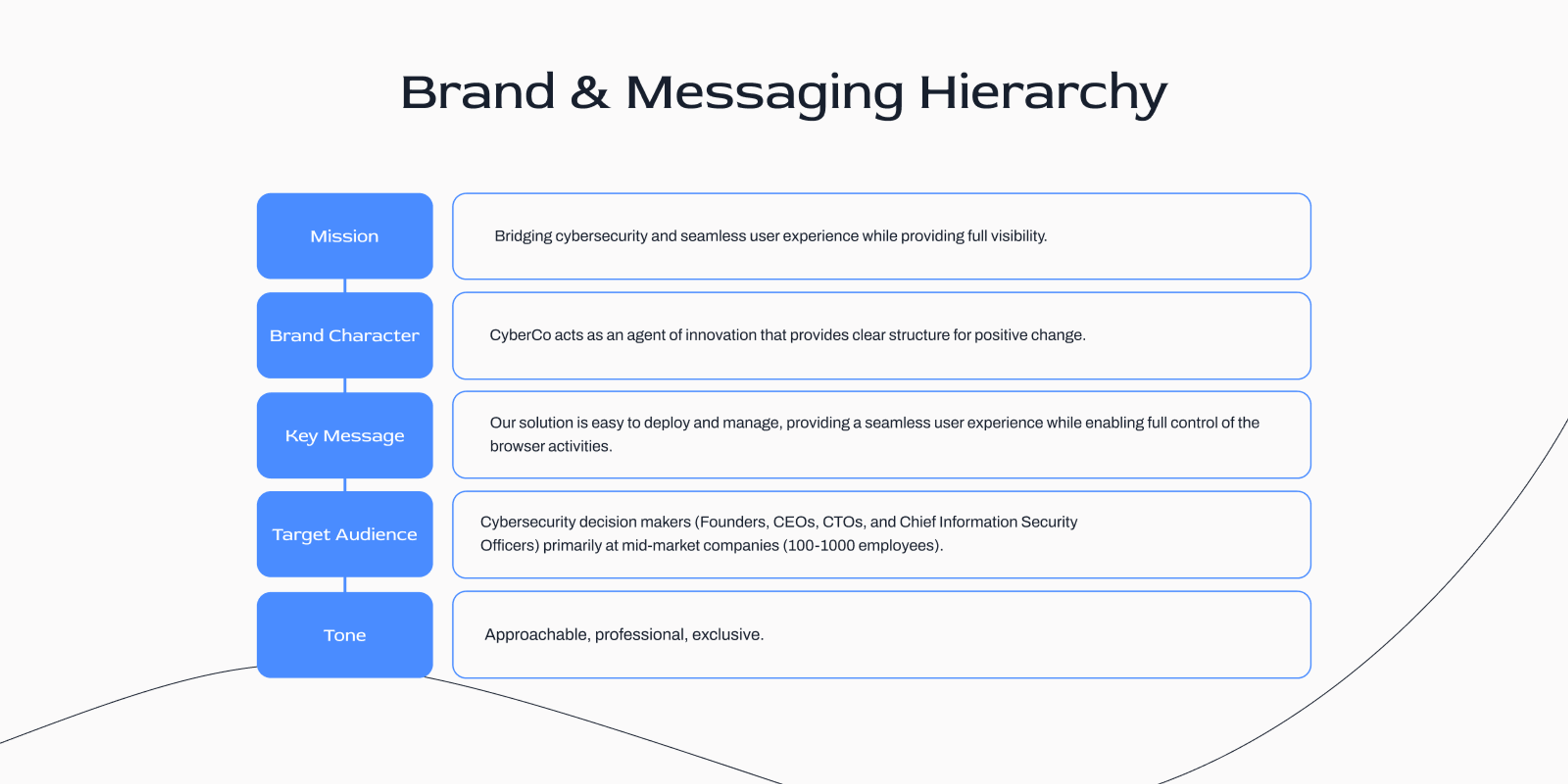 Messaging-Pfeiler und Hauptunterscheidungsmerkmal: Was unterscheidet dich?