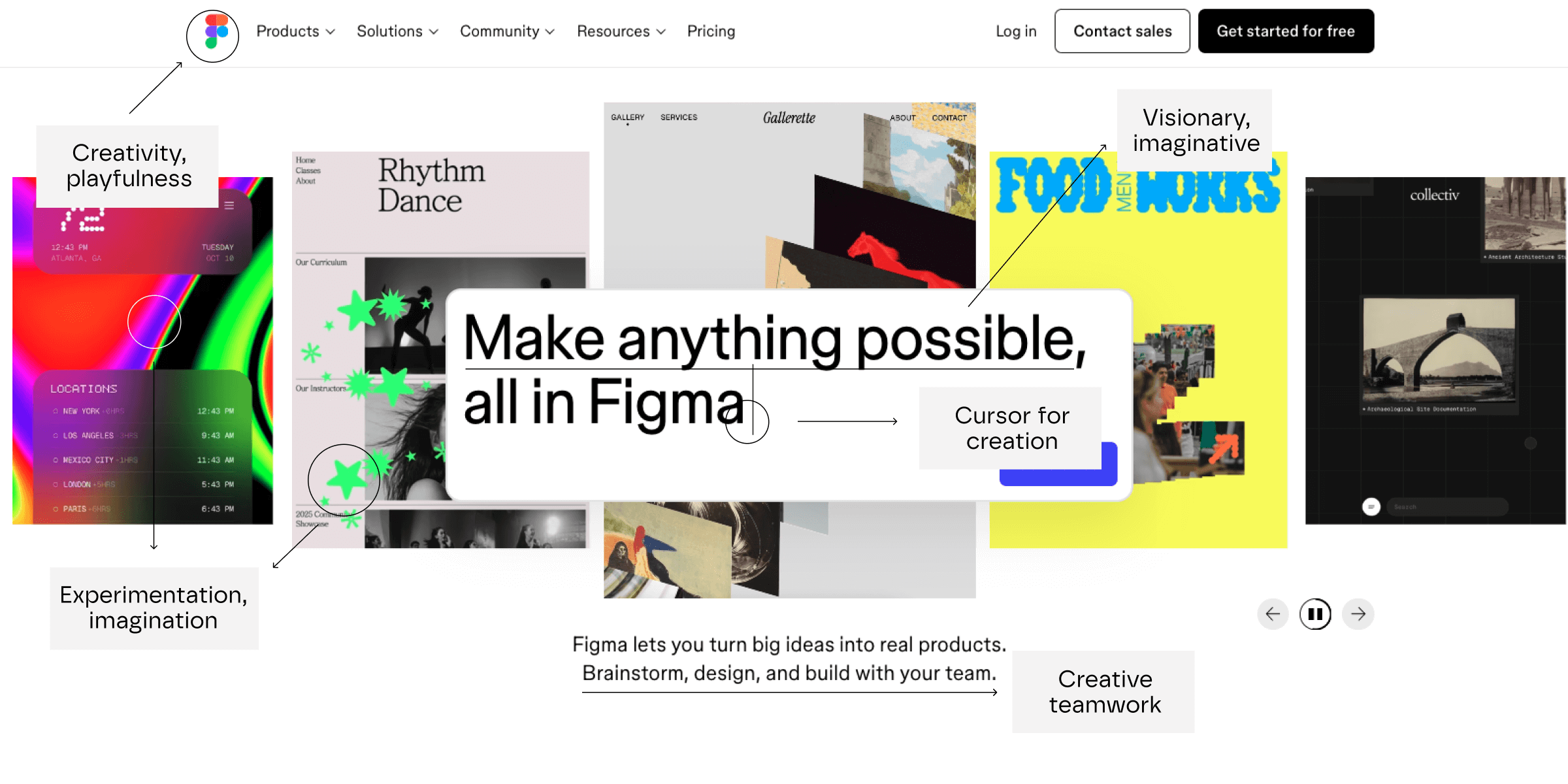 Indications of the elements that make Figma a creator brand