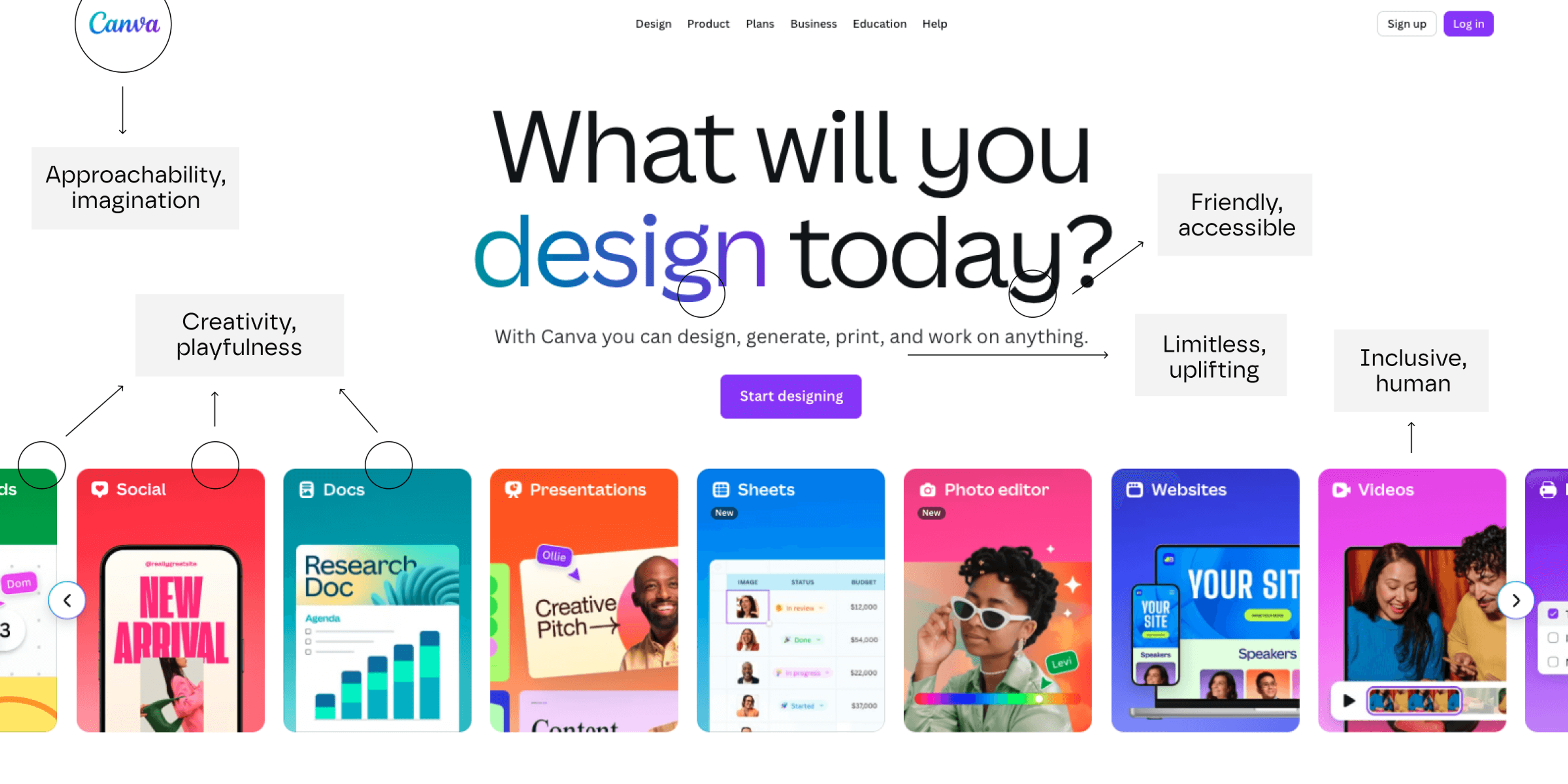 Indication of elements that make Canva a Creator brand