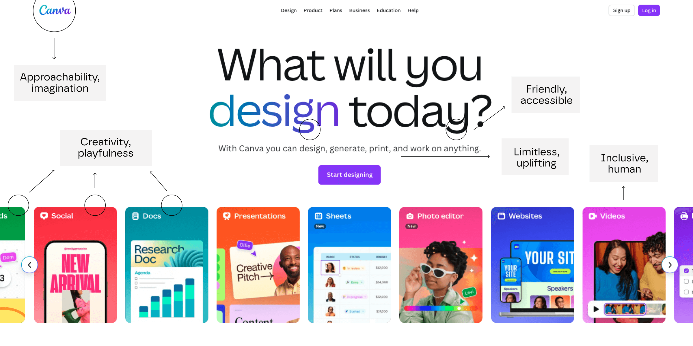 Indication of elements that make Canva a Creator brand