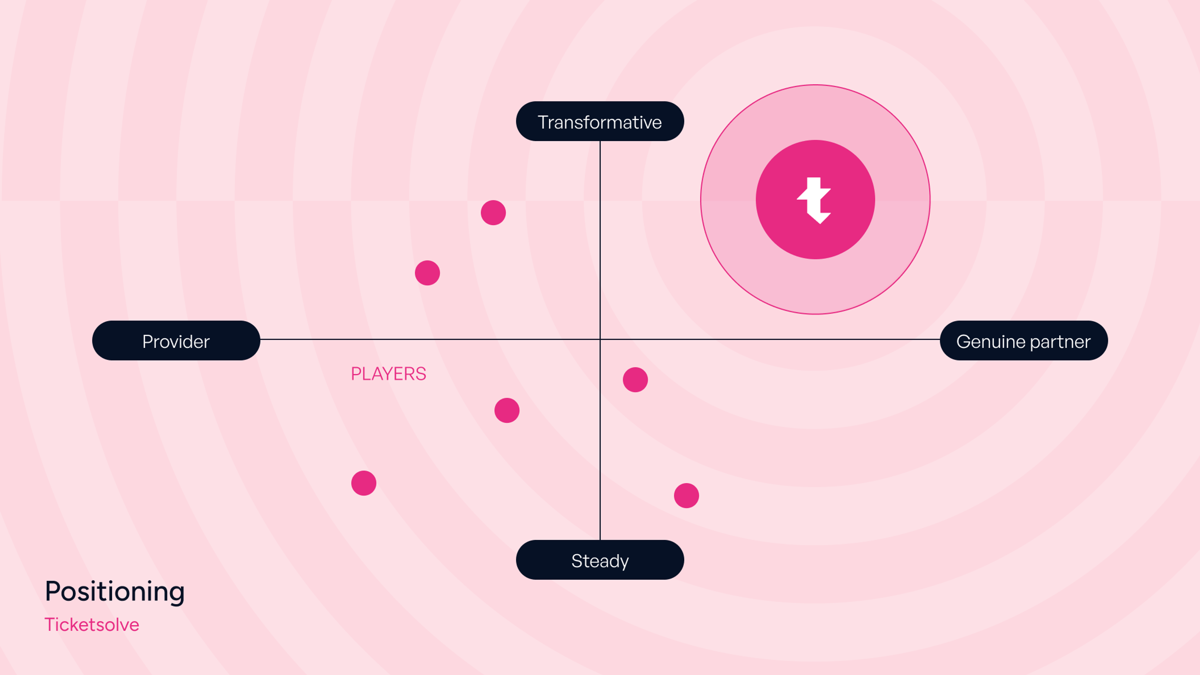 Ticketsolve concept 2