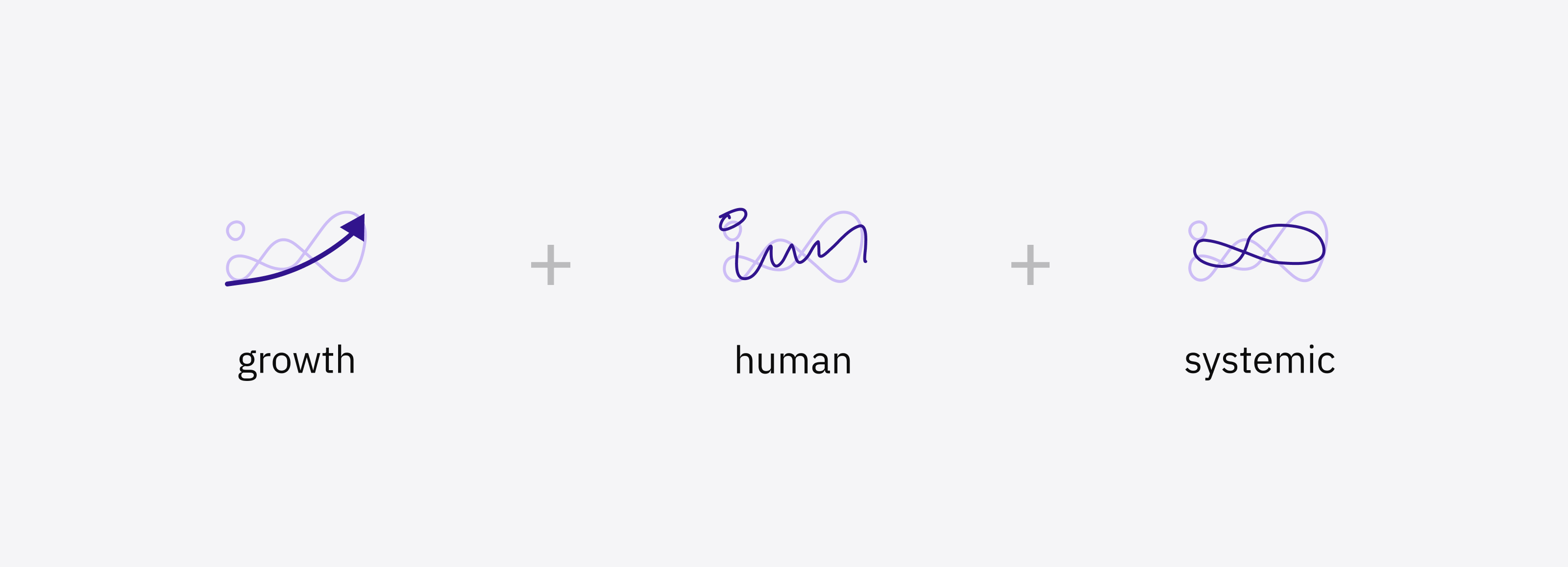 Visual representing how the Impo logo is made: an arrow for growth, a signature for the human element, and a loop meaning systemic.