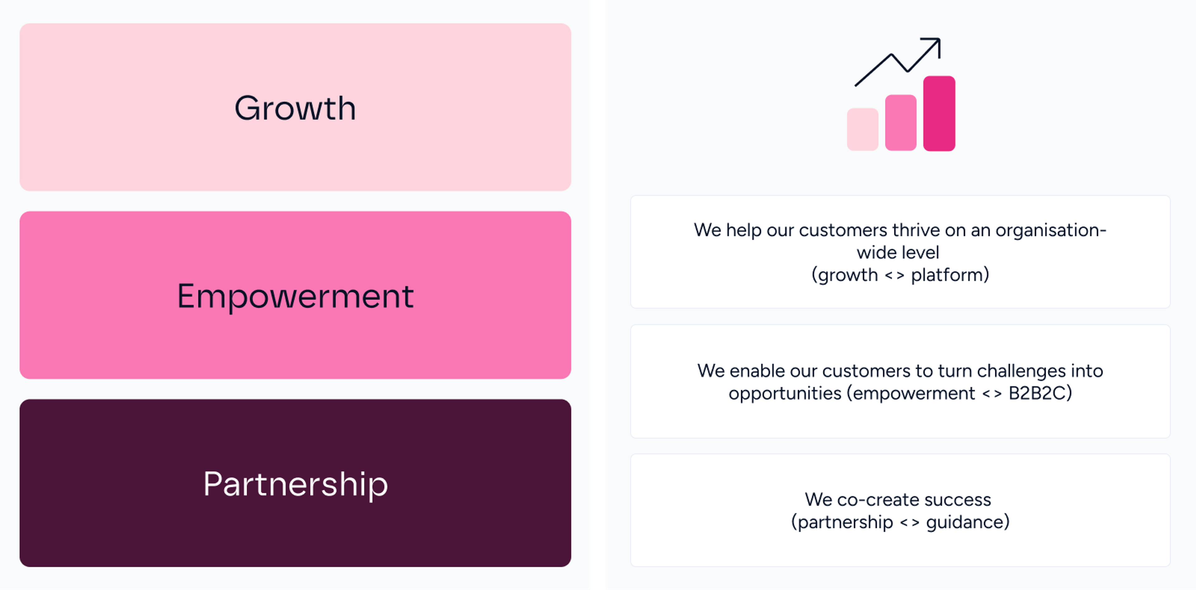 Brand communication: verbal identity