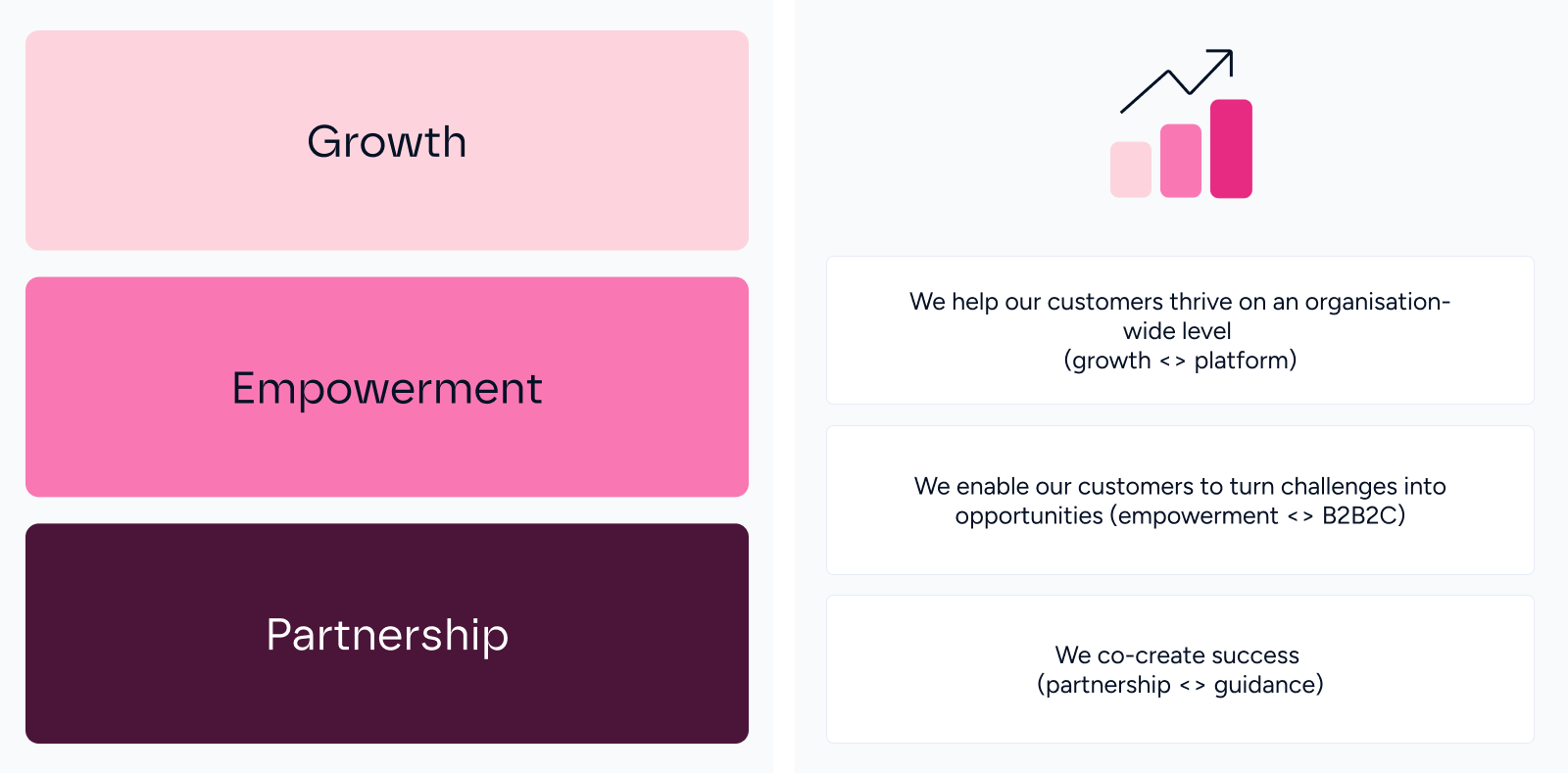 Brand communication: verbal identity