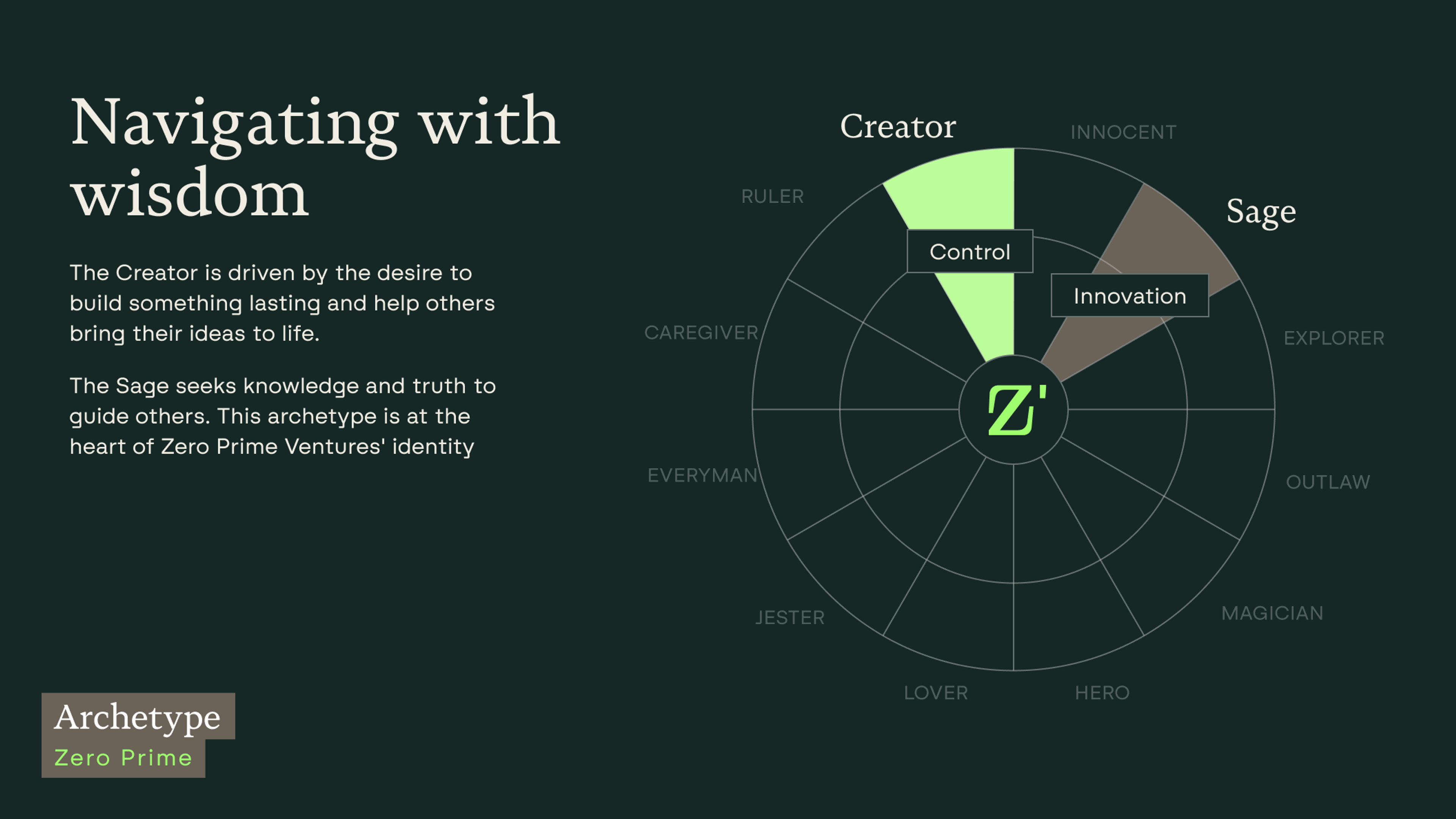 ZeroPrime concept 2