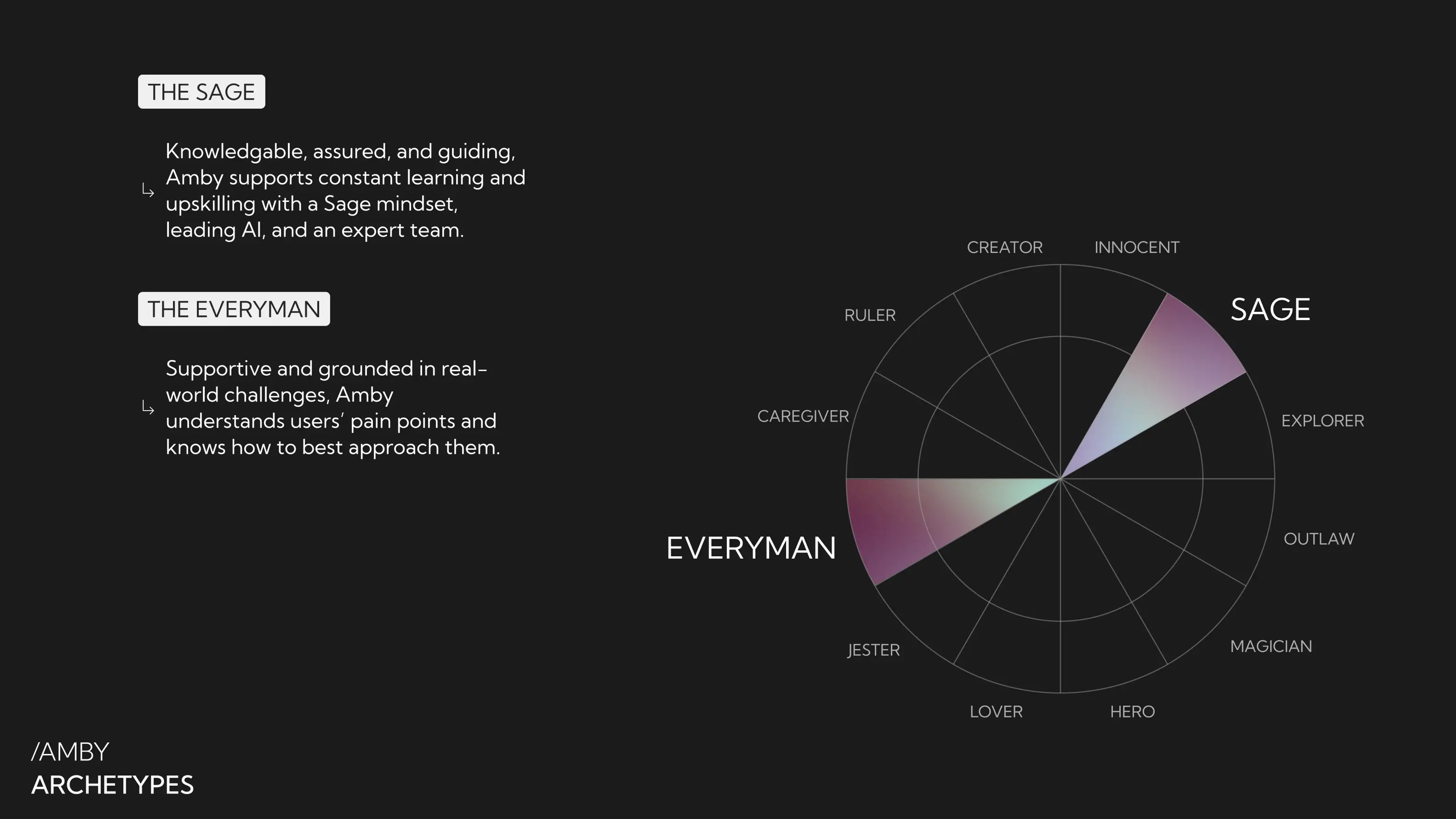 Amby concept 3