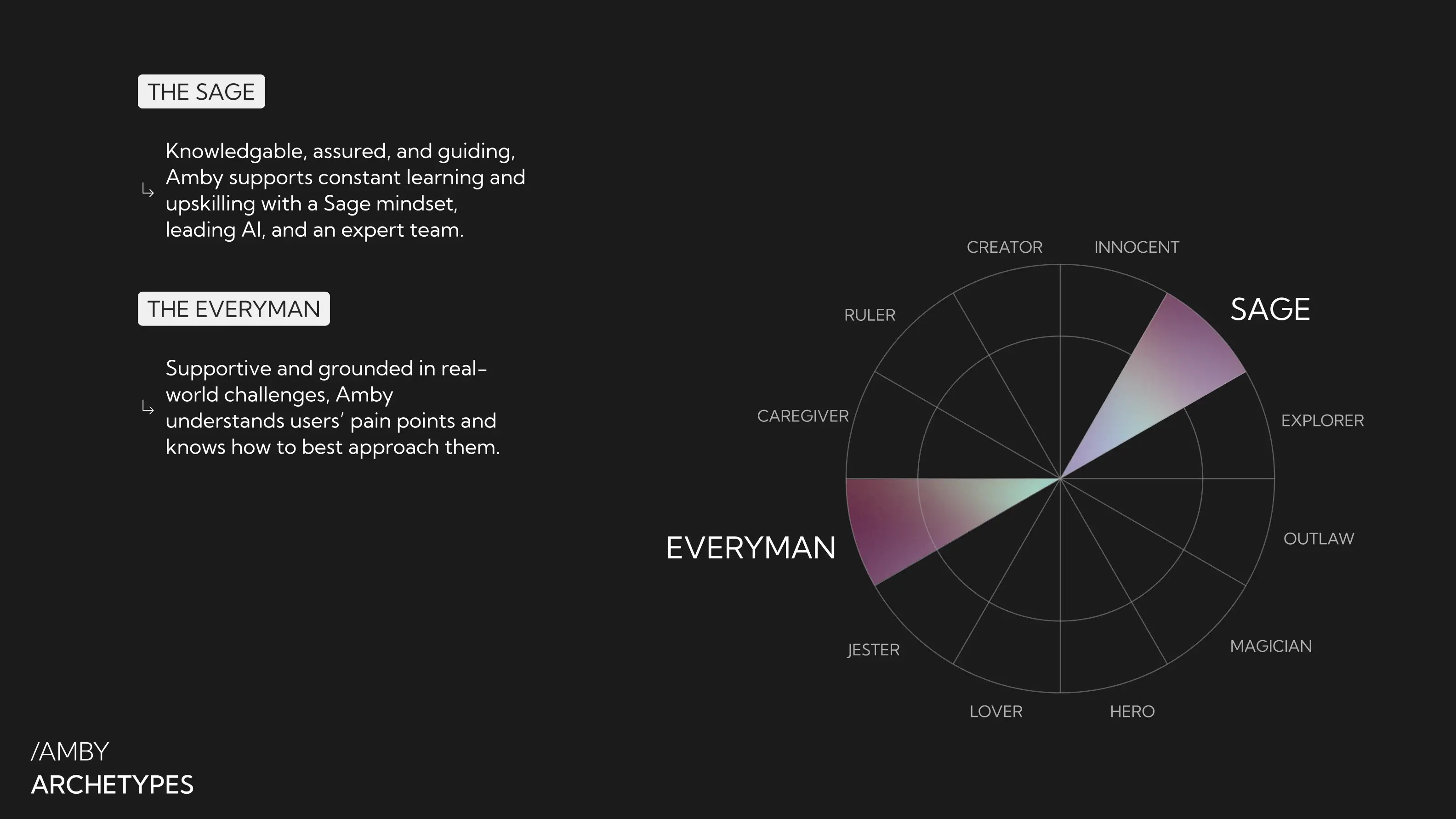 Amby concept 3