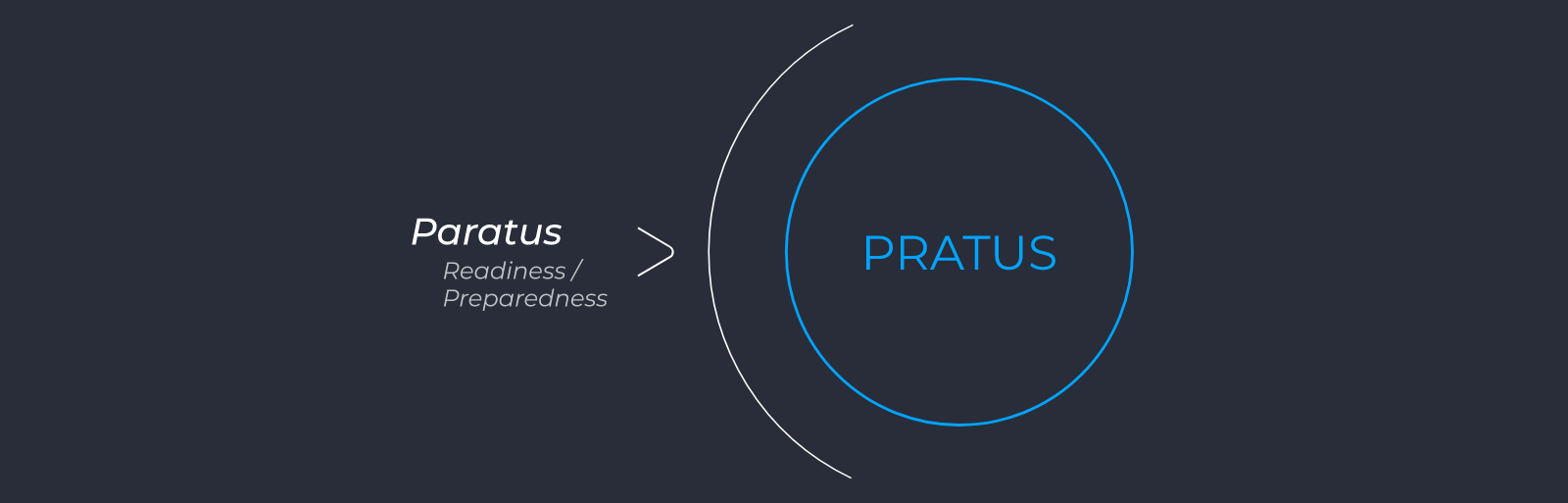 Pratus naming