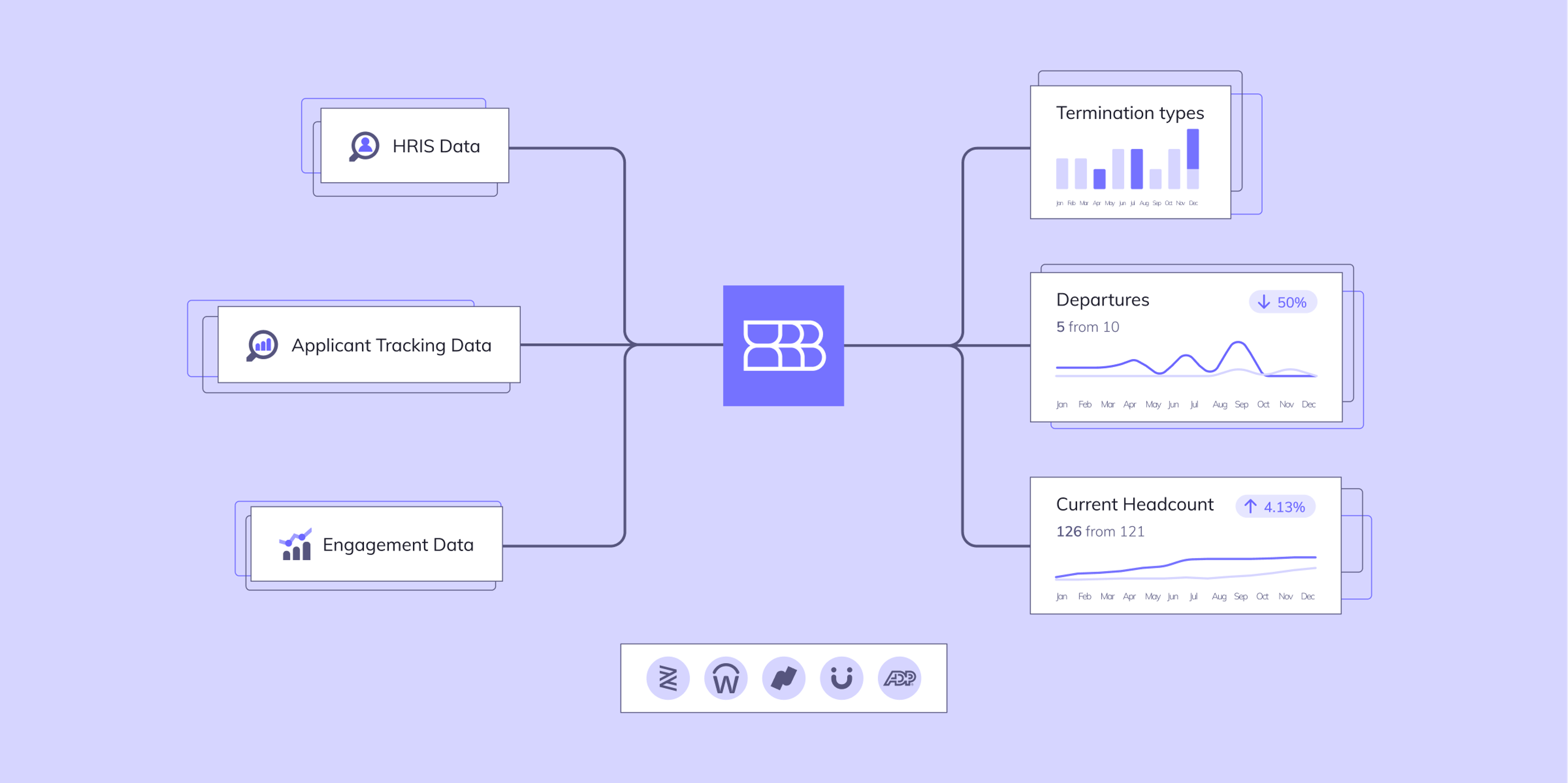 Visual with the integration illustration of HRBench.