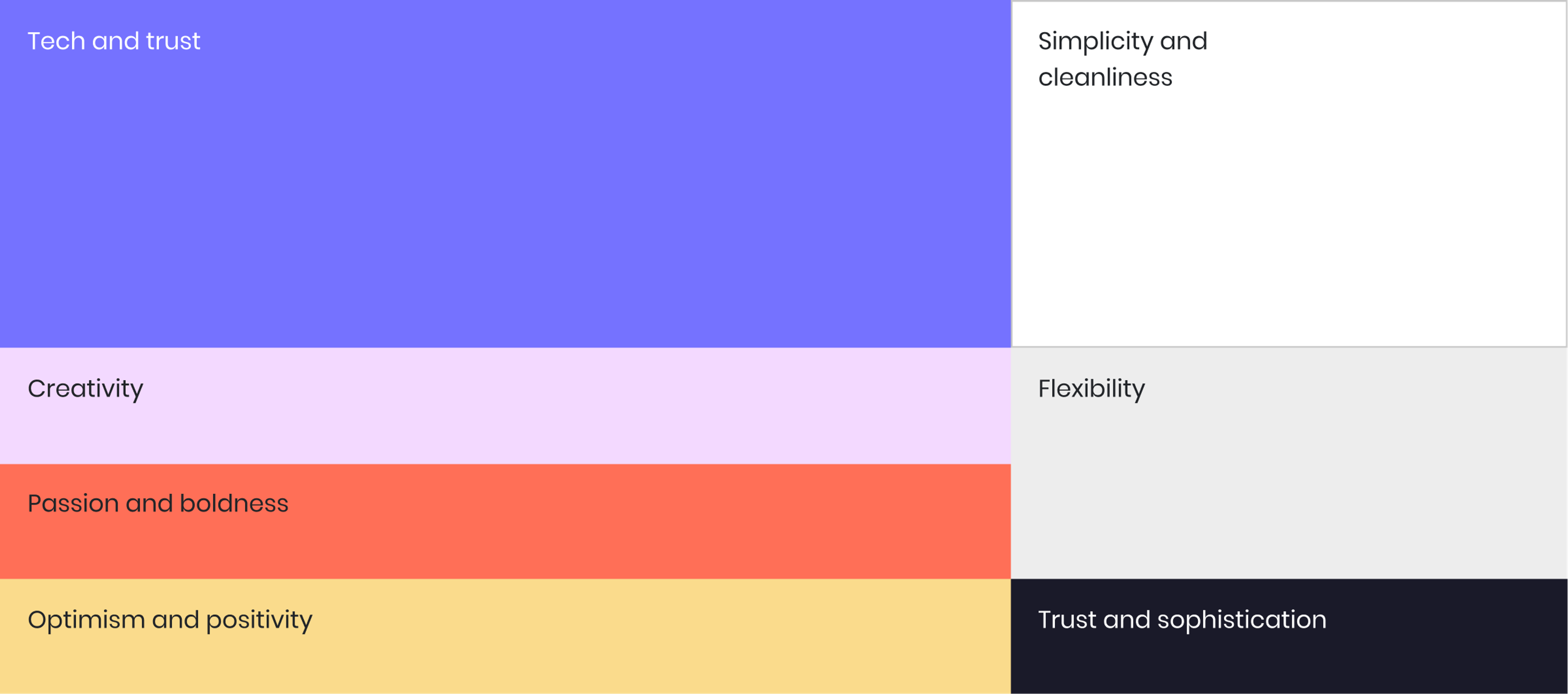 Visual representing the vivid color palette used for HRBench.