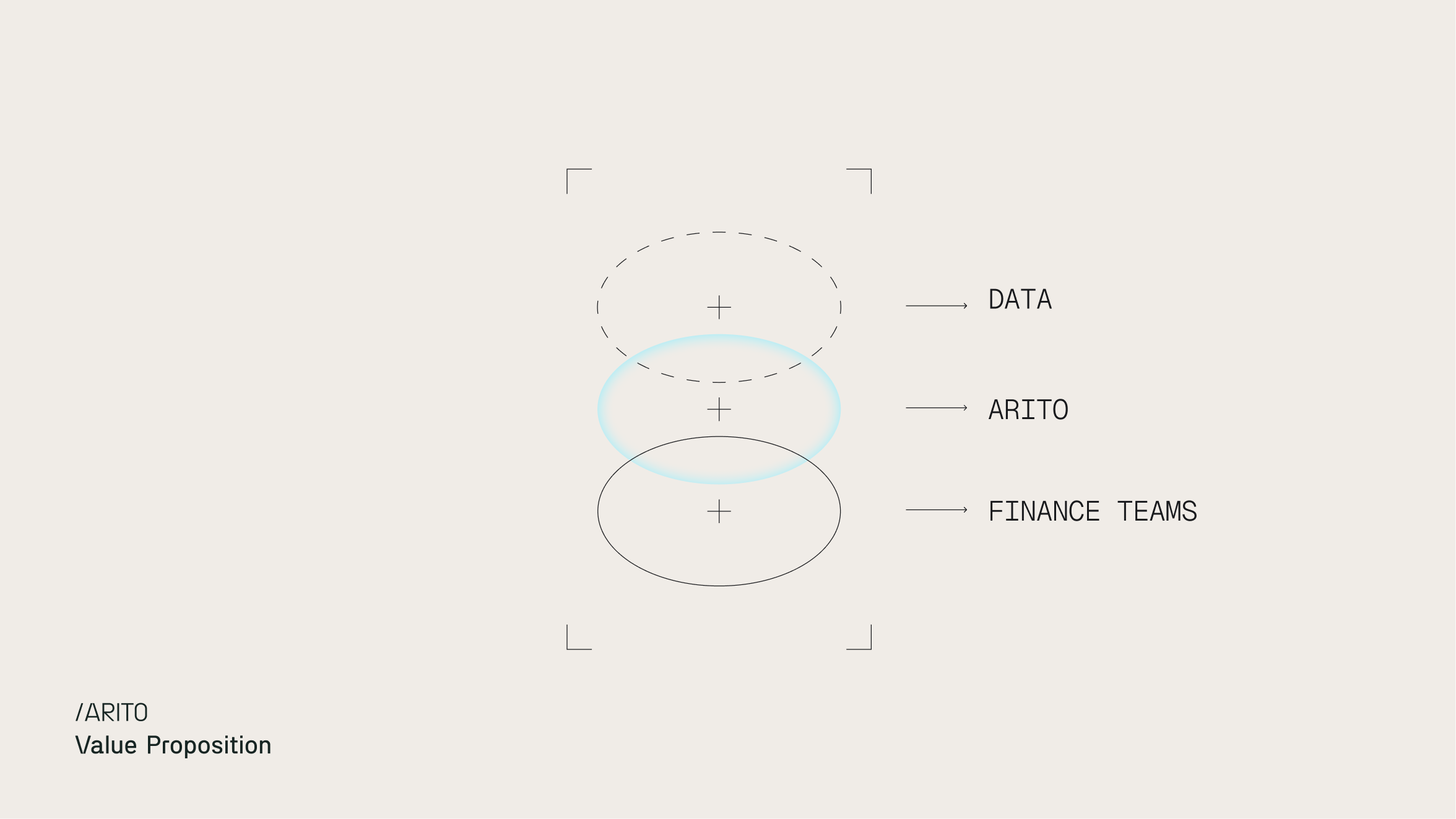 Arito concept 1