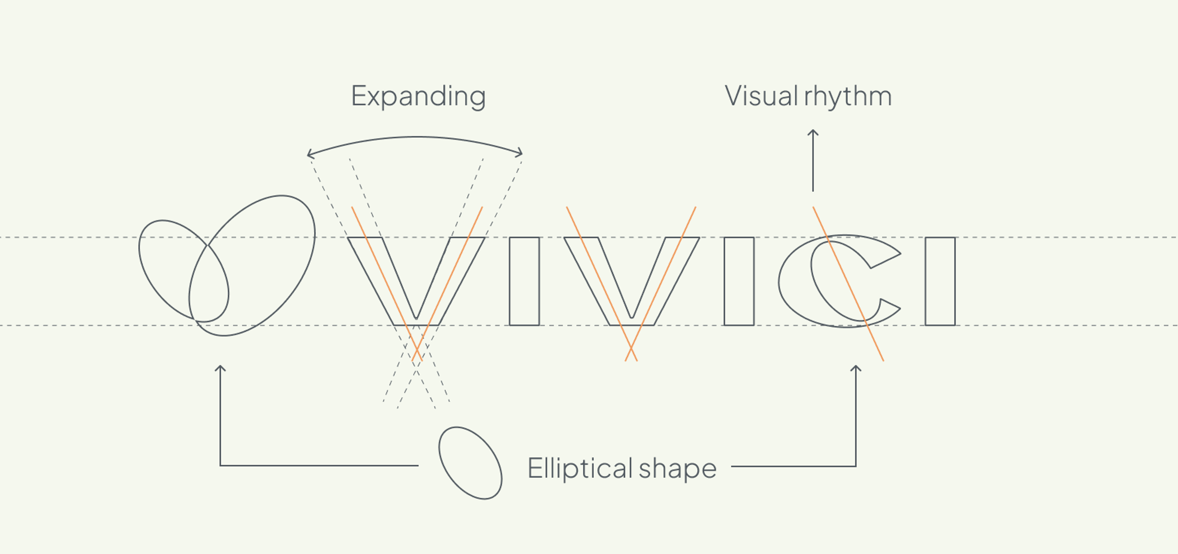 Vivici logo