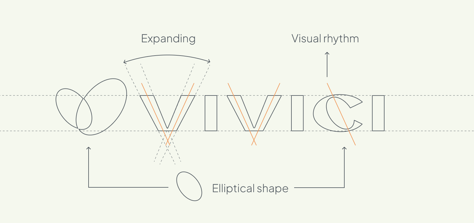 Vivici logo