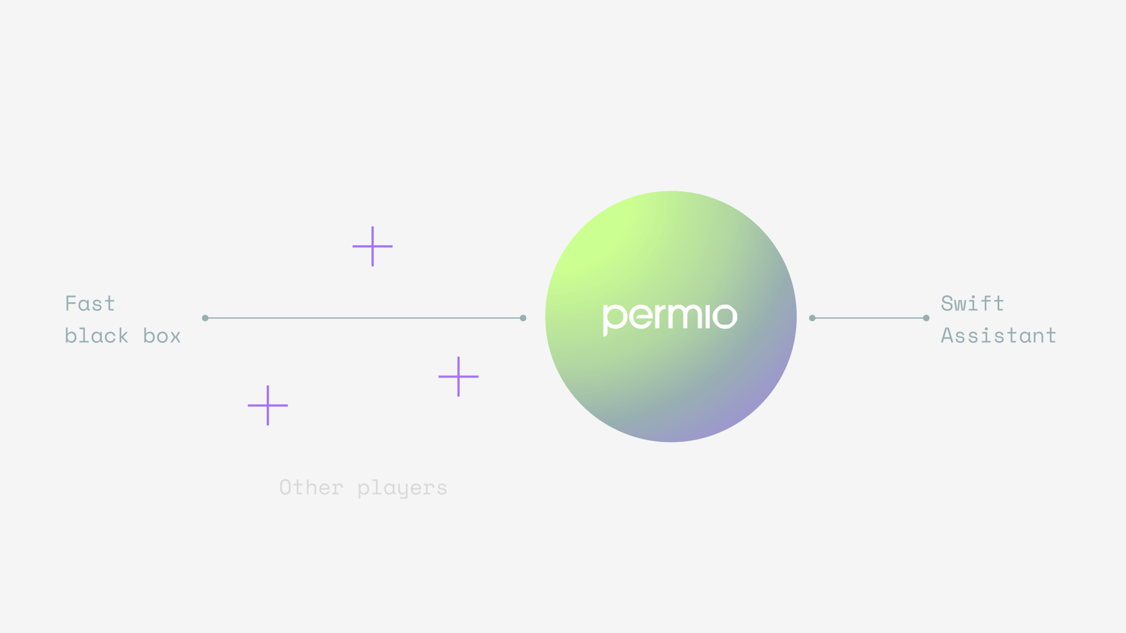 Permio concept 1