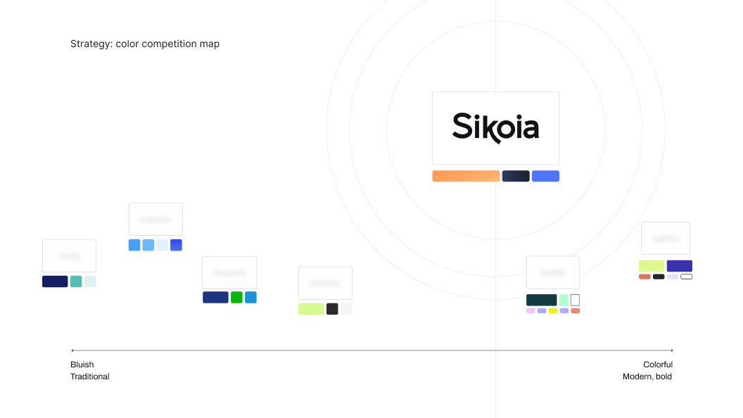 Sikoia concept 3