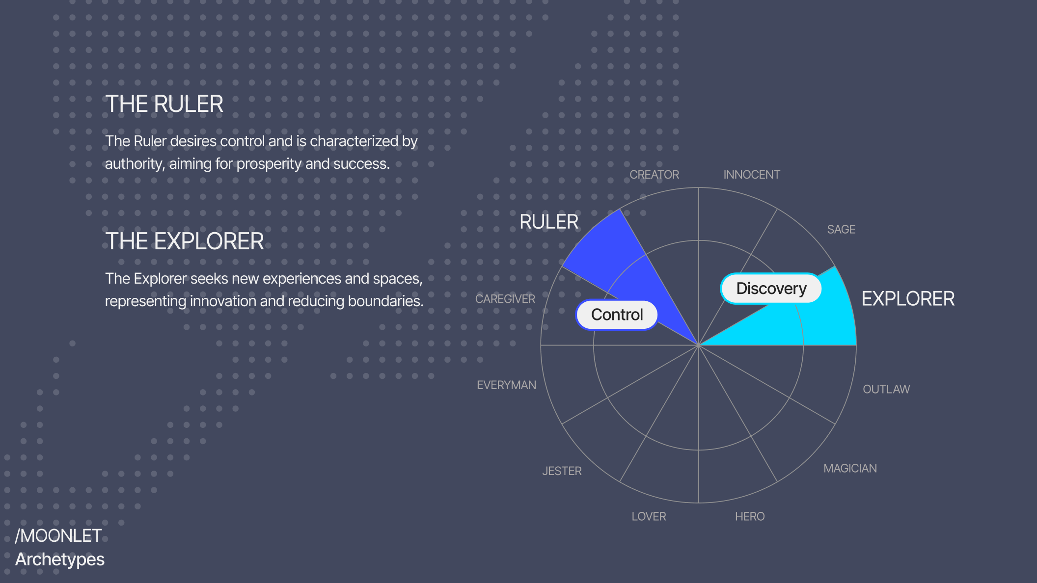 Moonlet concept 2