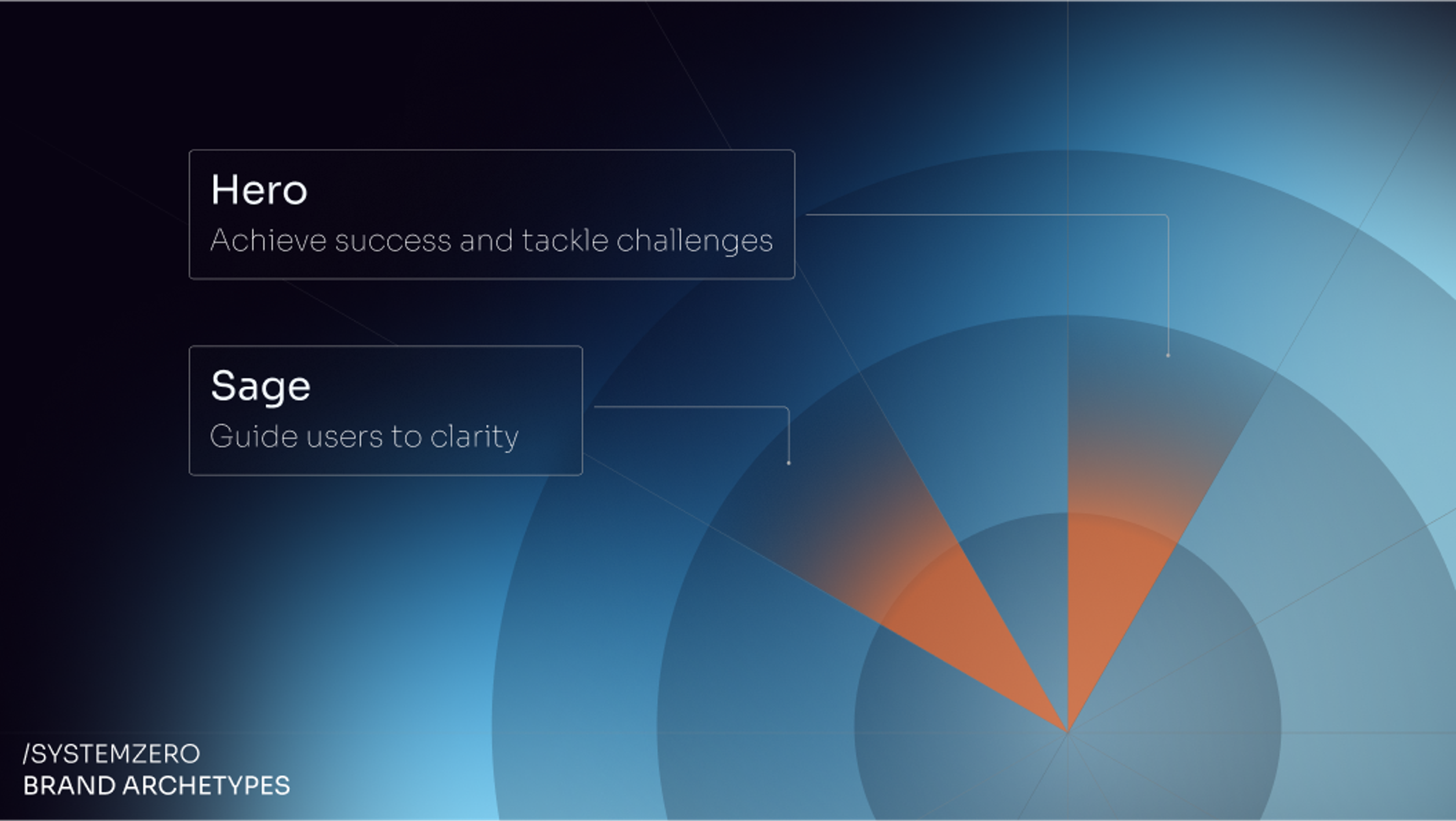 Systemzero concept 1