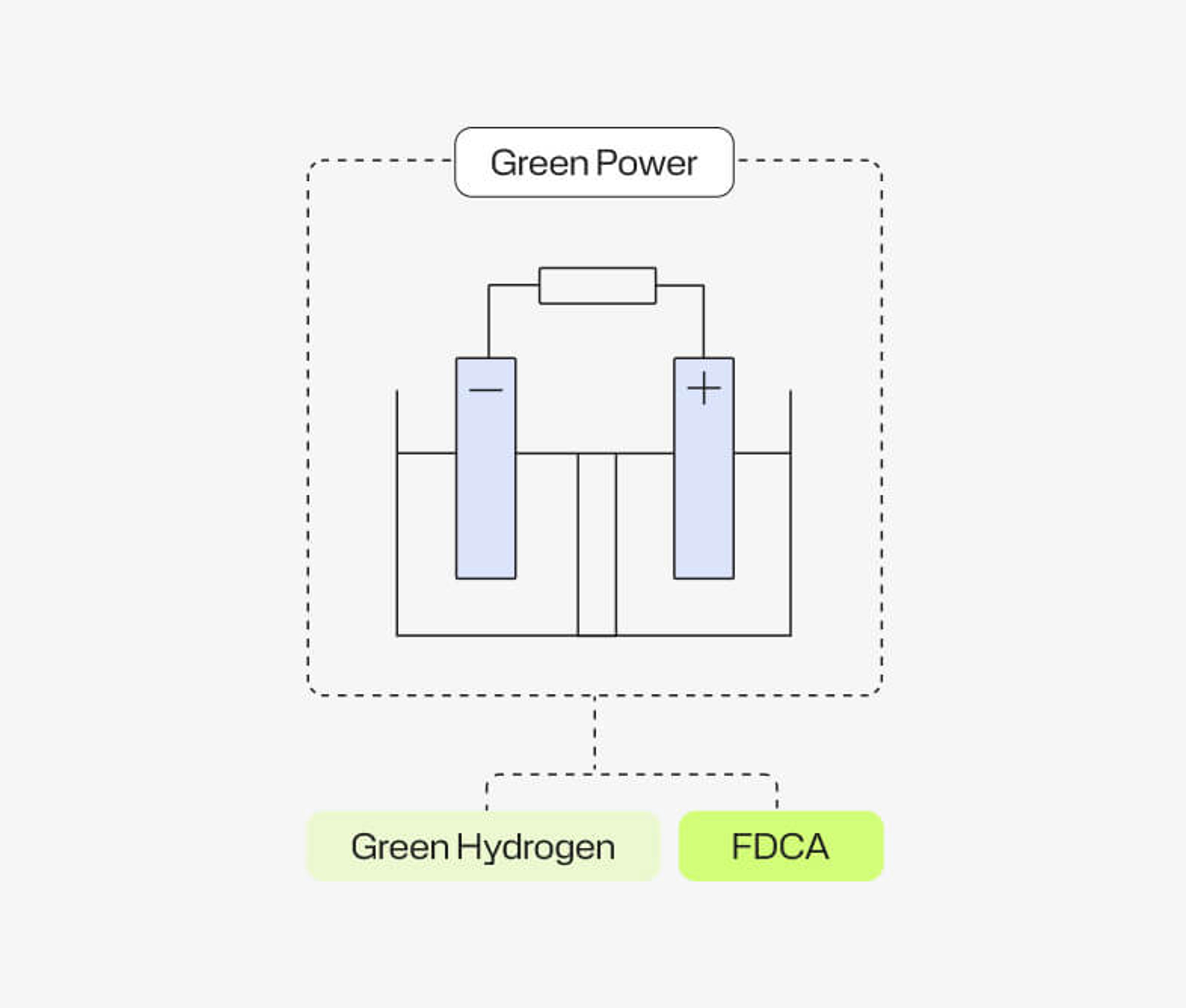 Furanova illustration