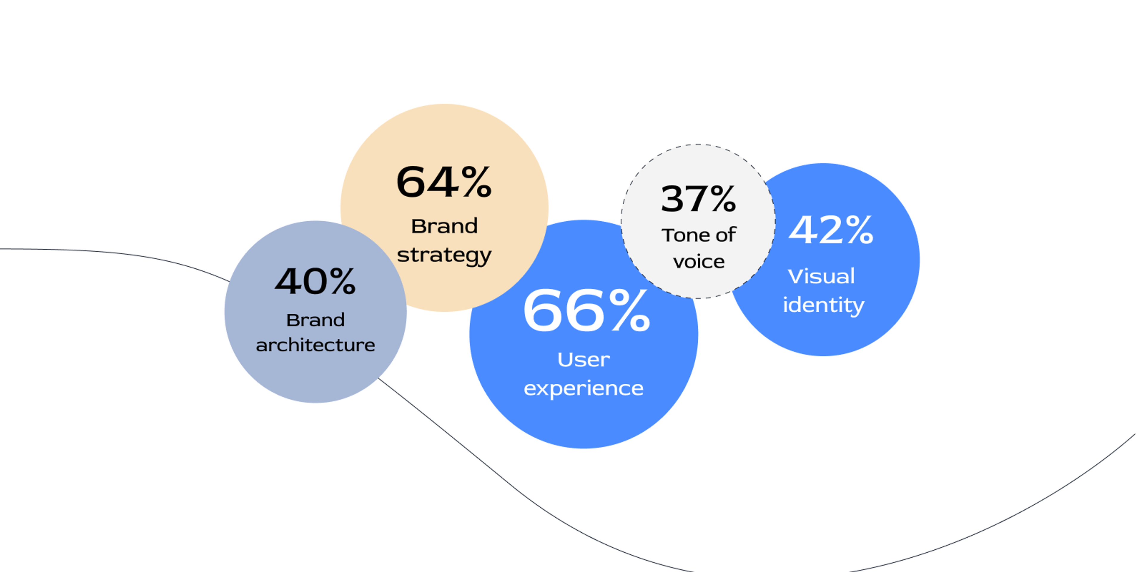 estadísticas de branding de startups 2024