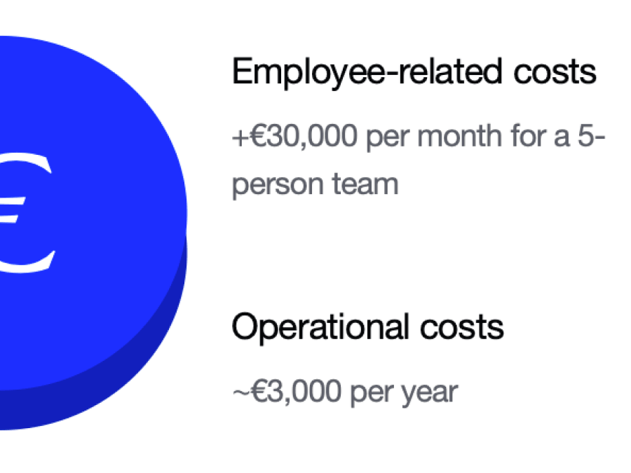 Employee and operational costs