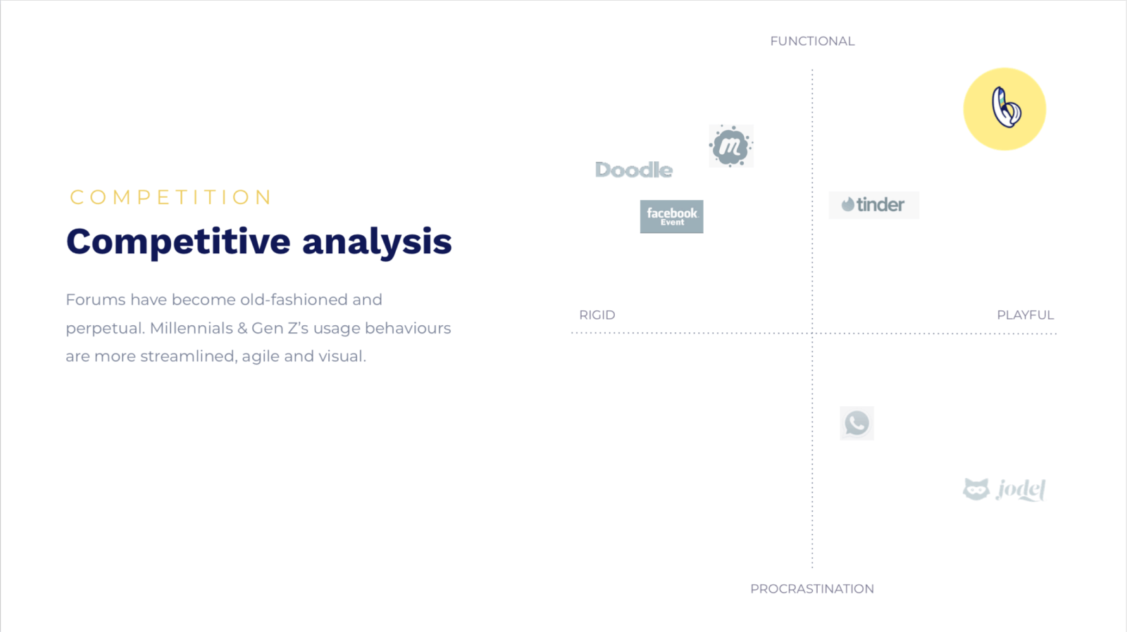 Eine Folie des Pitch Decks, die die Wettbewerbslandschaft von Bananas.app in einer Positionierungskarte darstellt. Die Extreme der X-Achsen sagen "rigid" und "playful", die Y-Achse sagt "funktional" versus "Prokrastination". Bananas.app positioniert sich oben rechts.