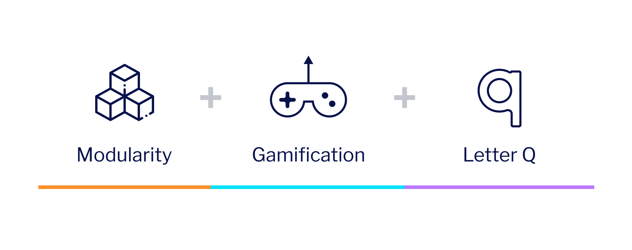 Visual representing the elements the logo of Instruqt is made out of: small cubes representing modularity, a joystick representing gamification and the letter Q.