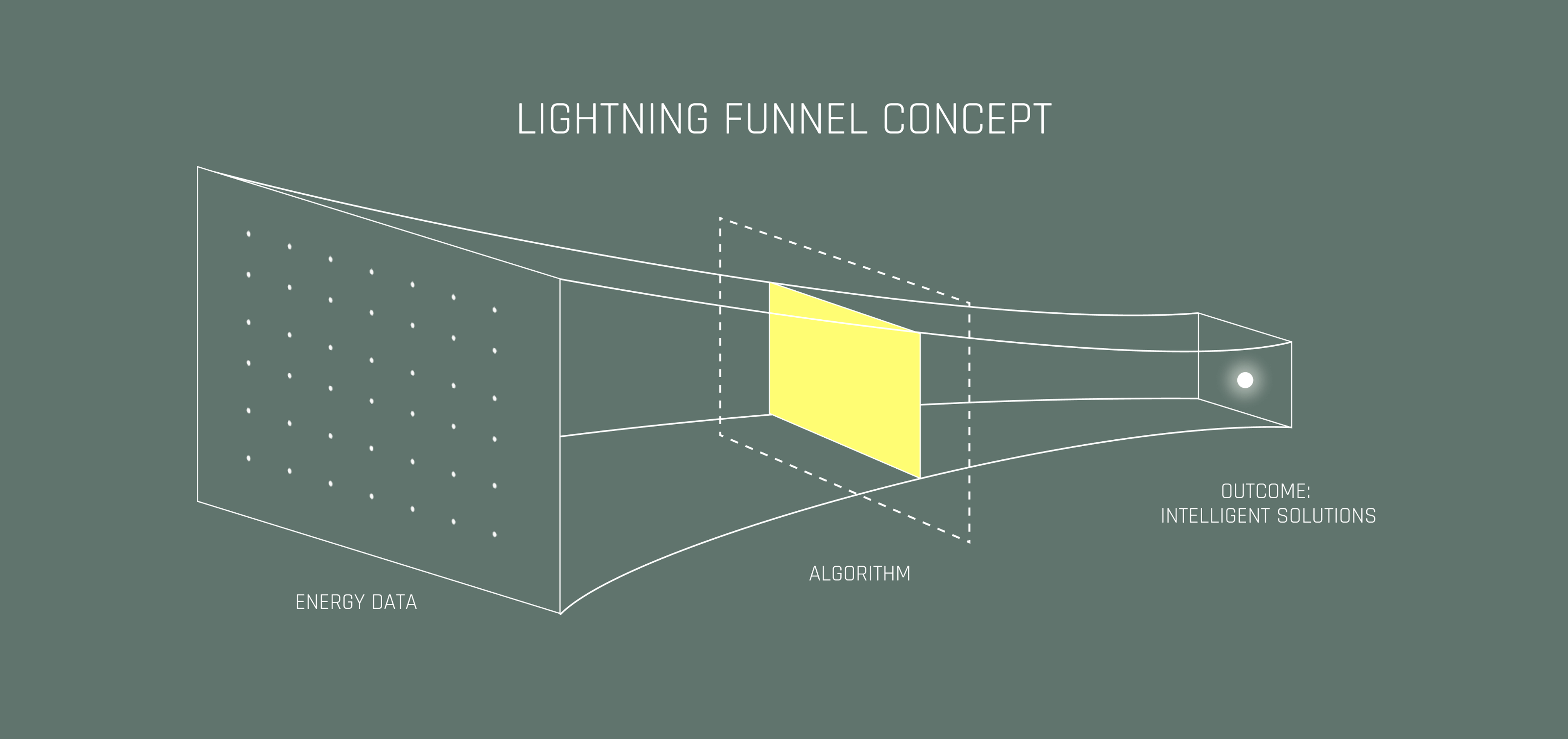 Logo concept for Enlitia: Illustration explaining the lightning funnel concept.