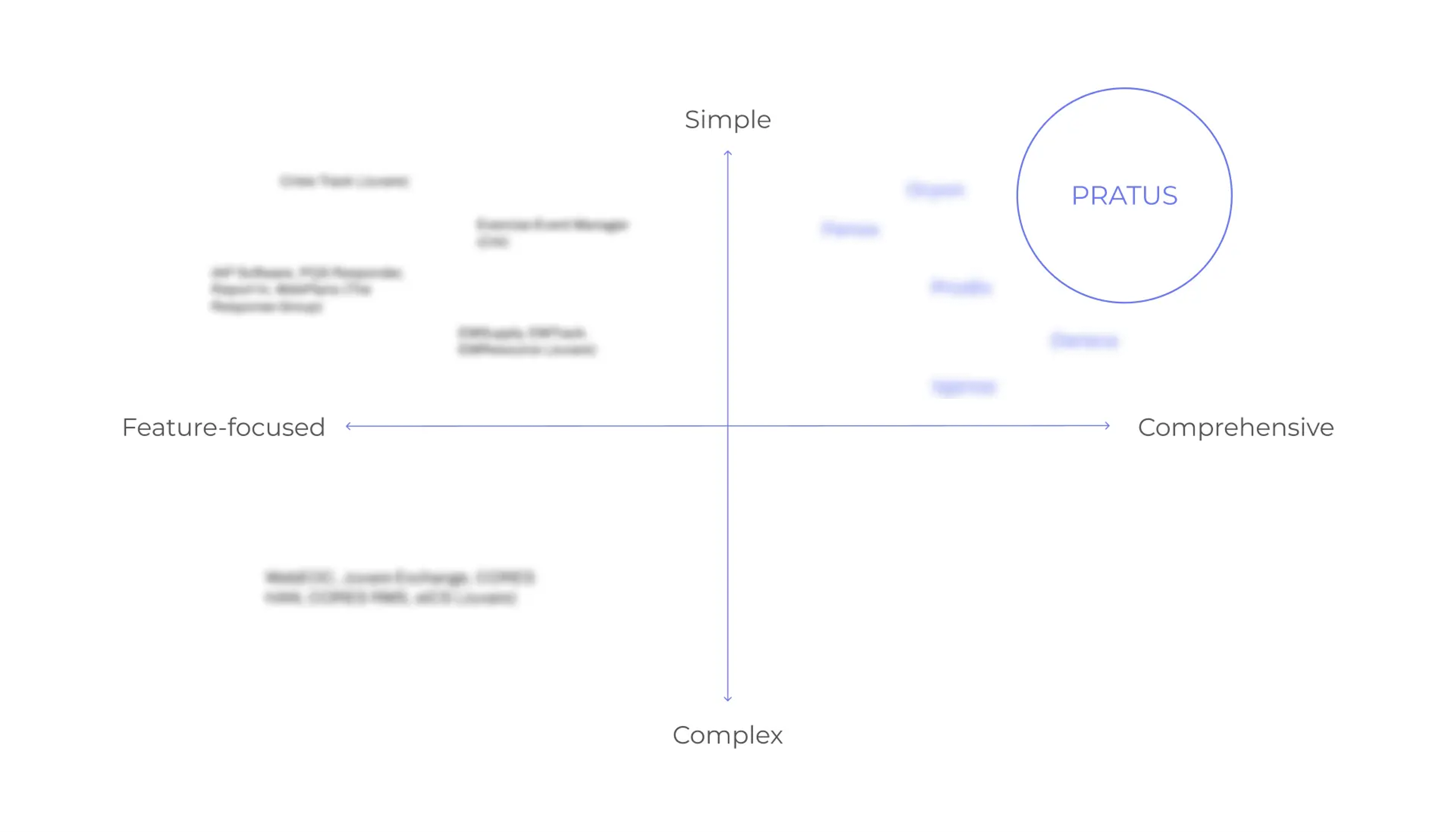 Pratus naming strategy: positioning map