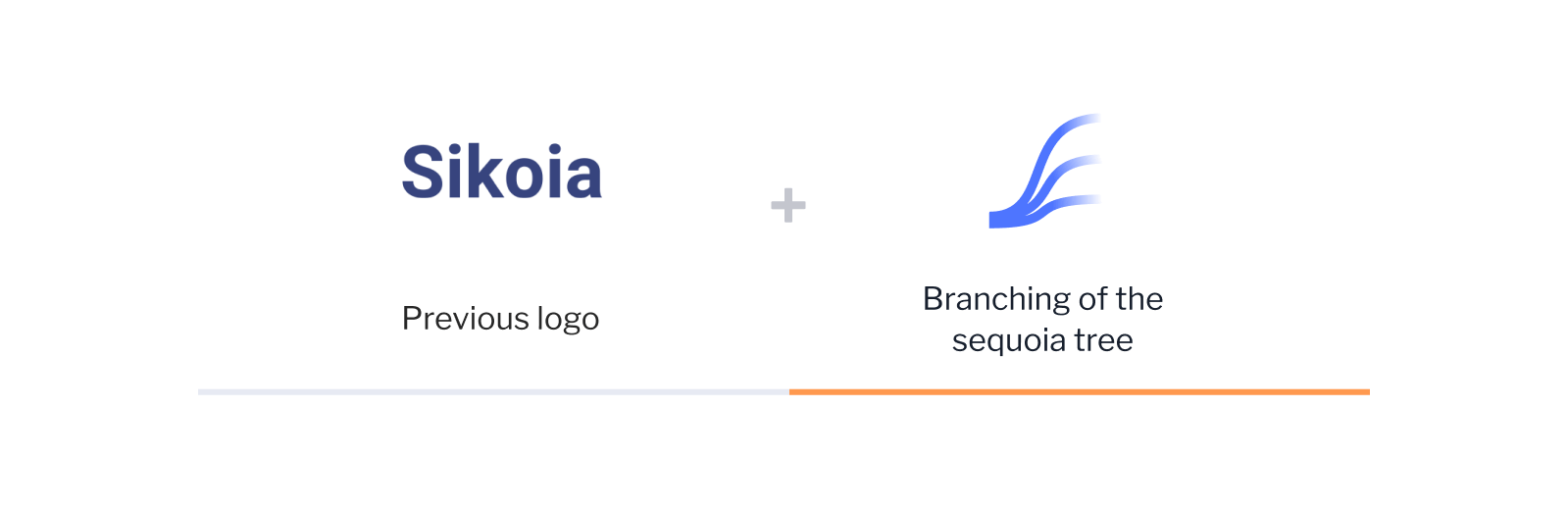 Sikoia logo