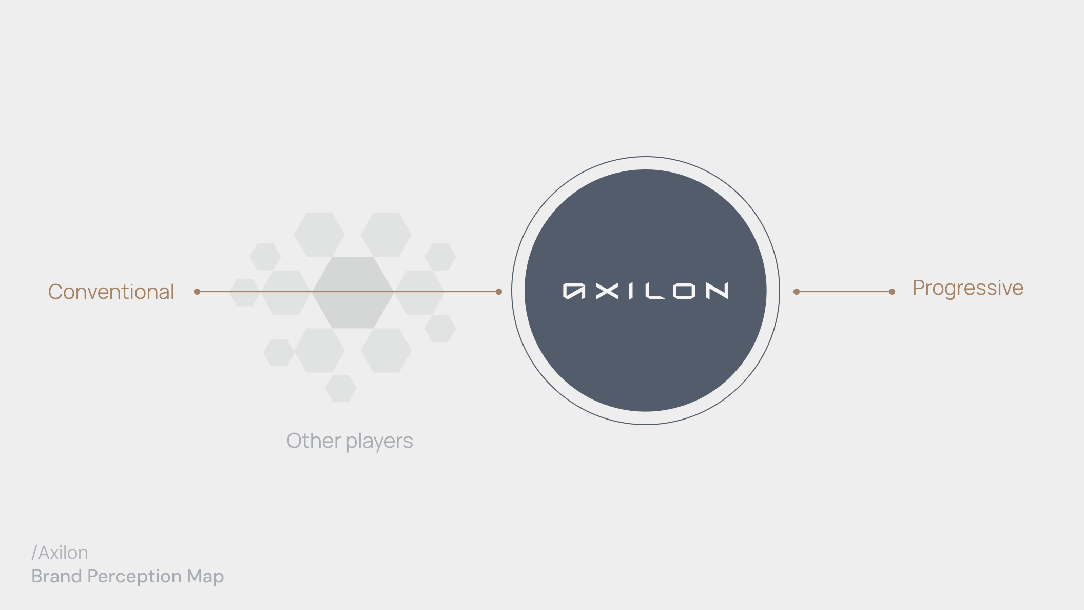 Axilon concept 1