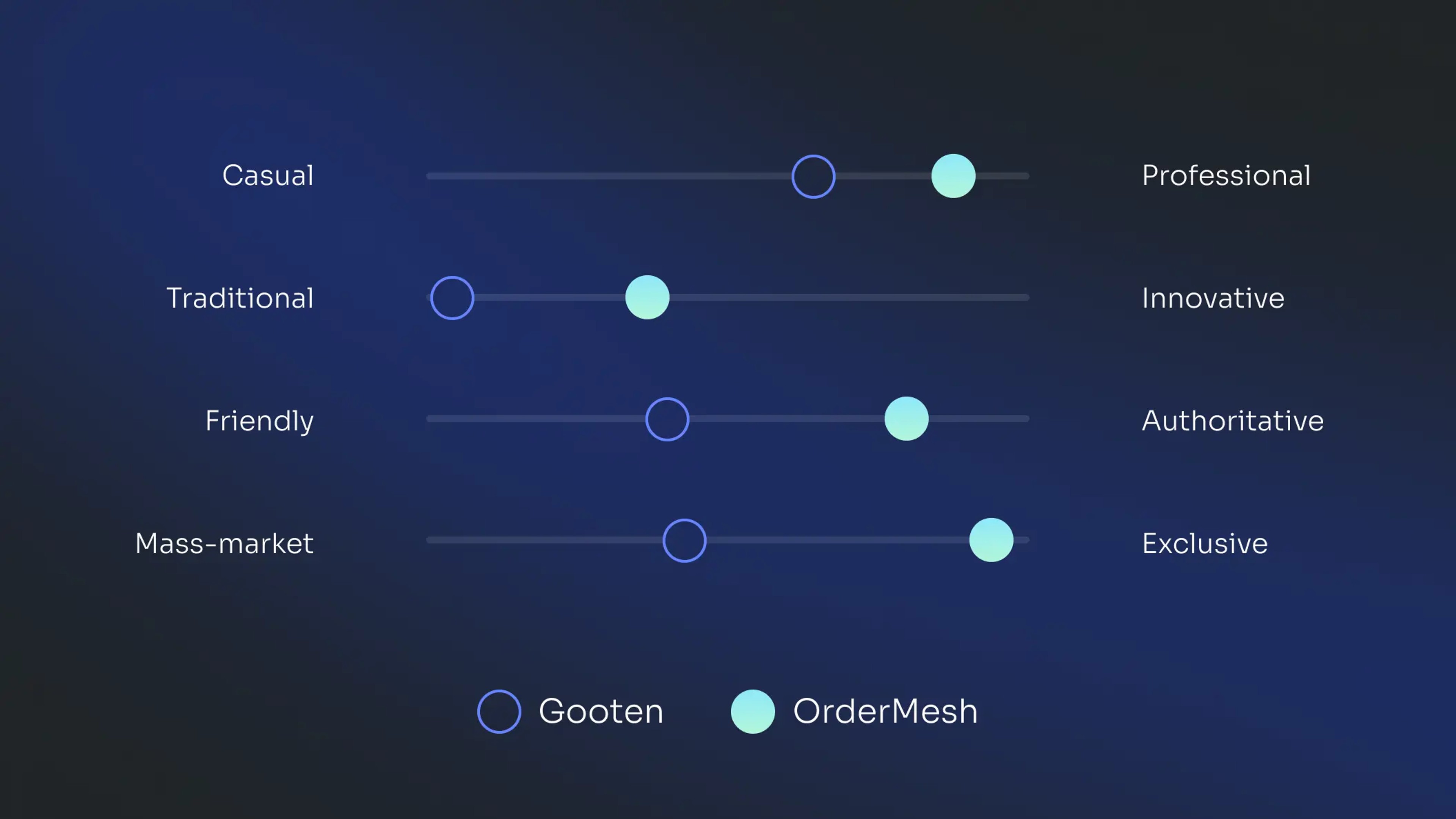Gooten concept 2