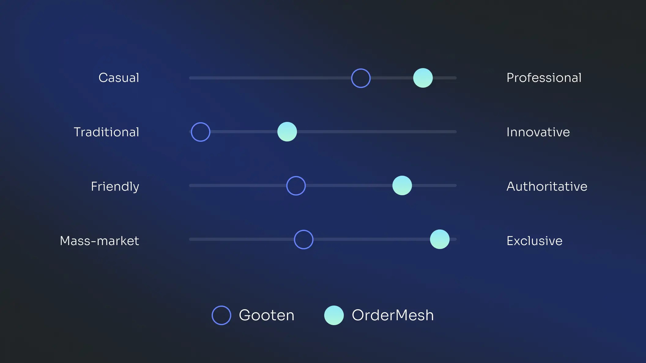 Gooten concept 2