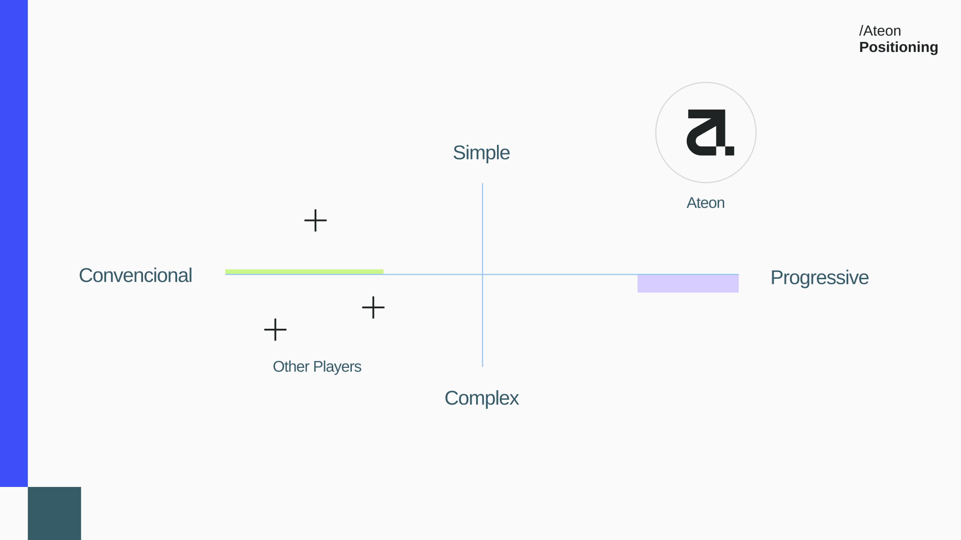 Ateon concept 1