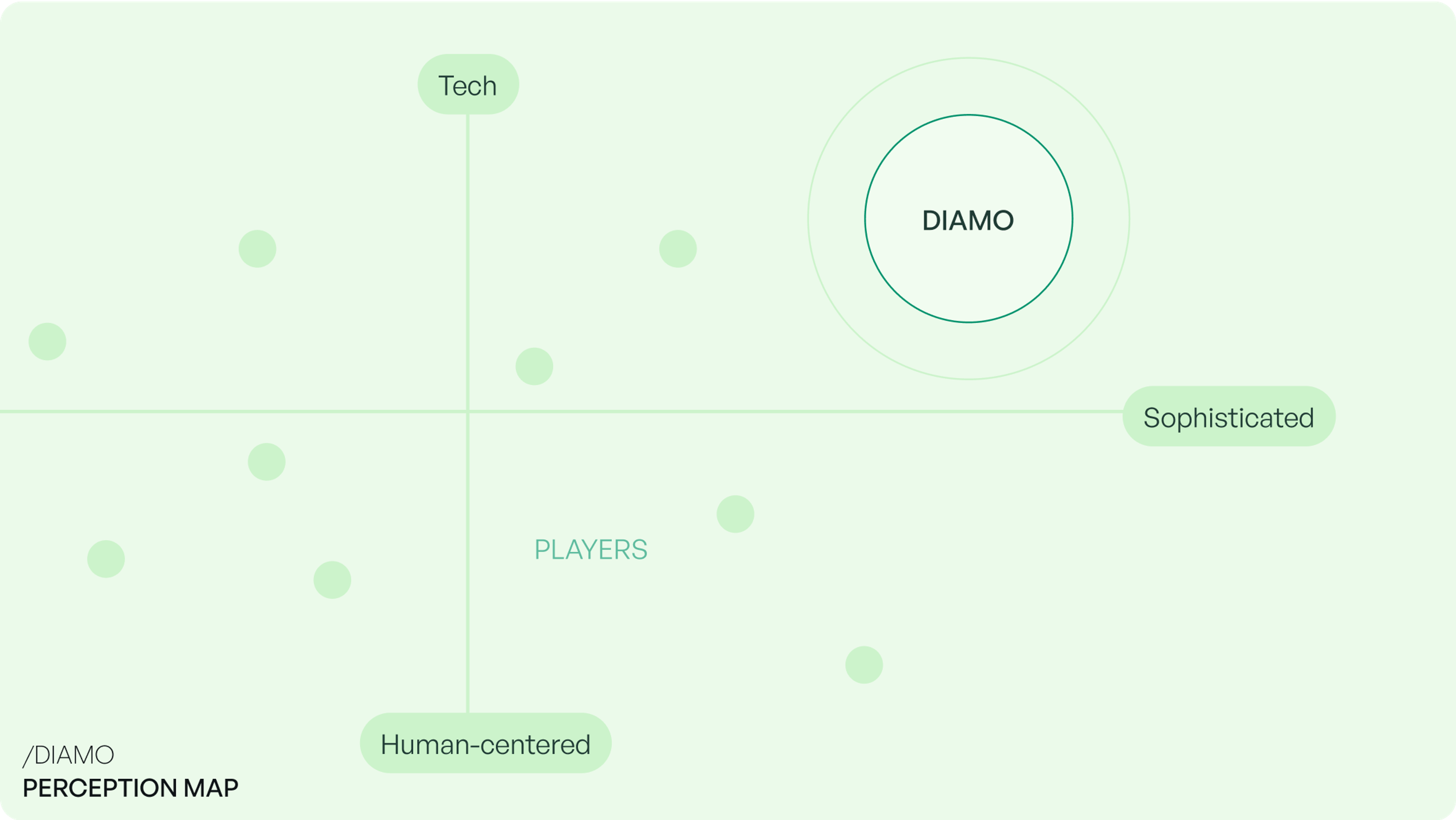 Diamo concept 2