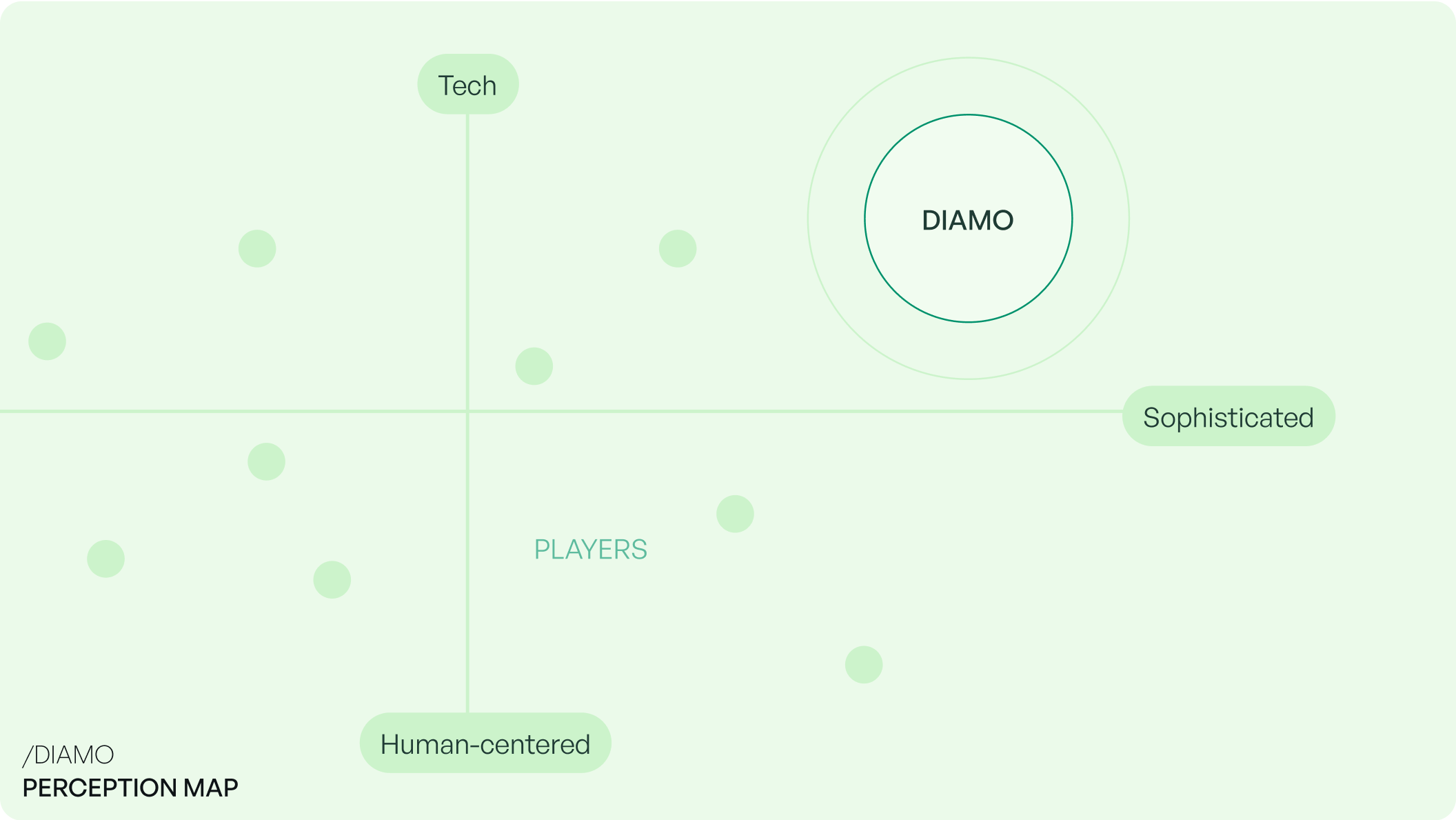Diamo concept 2