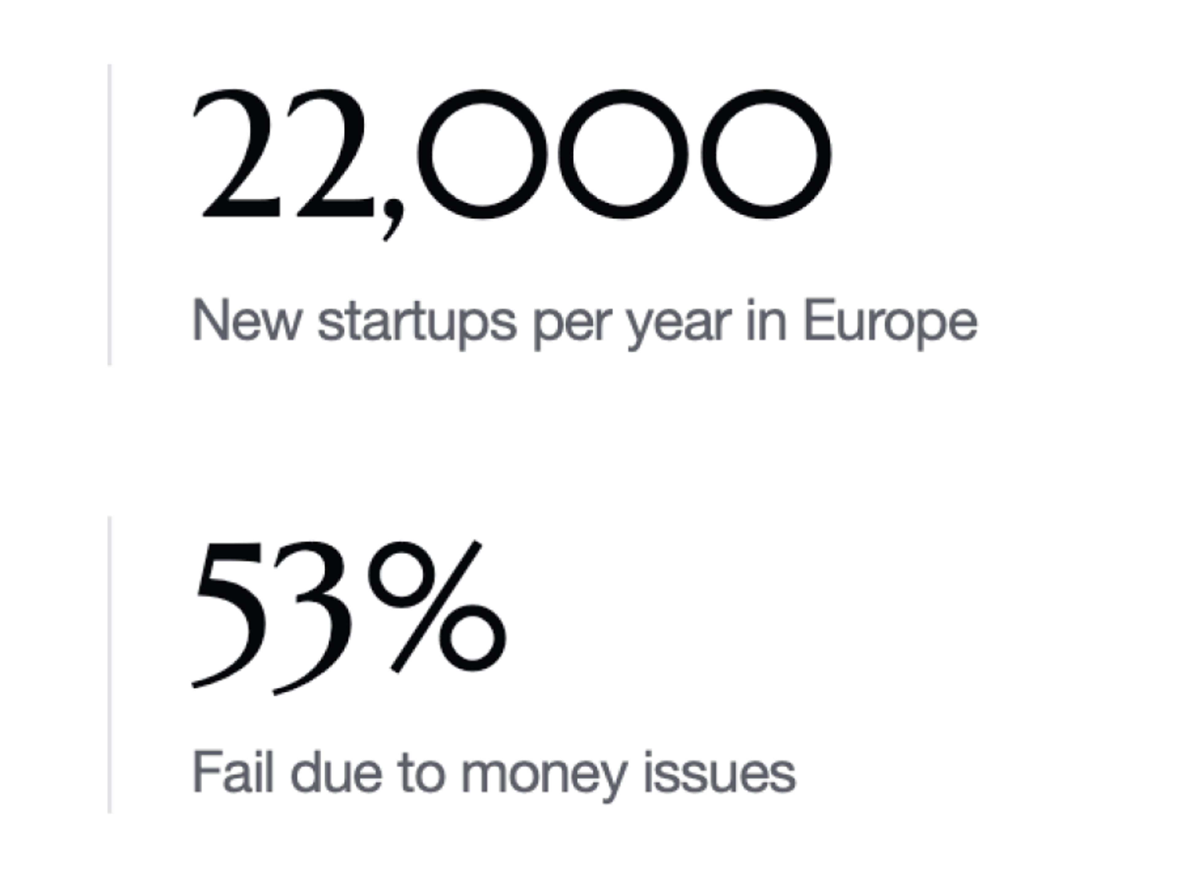 22,000 startups per year in Europe