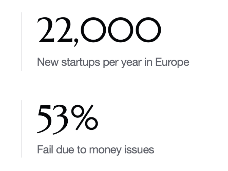 22,000 startups per year in Europe