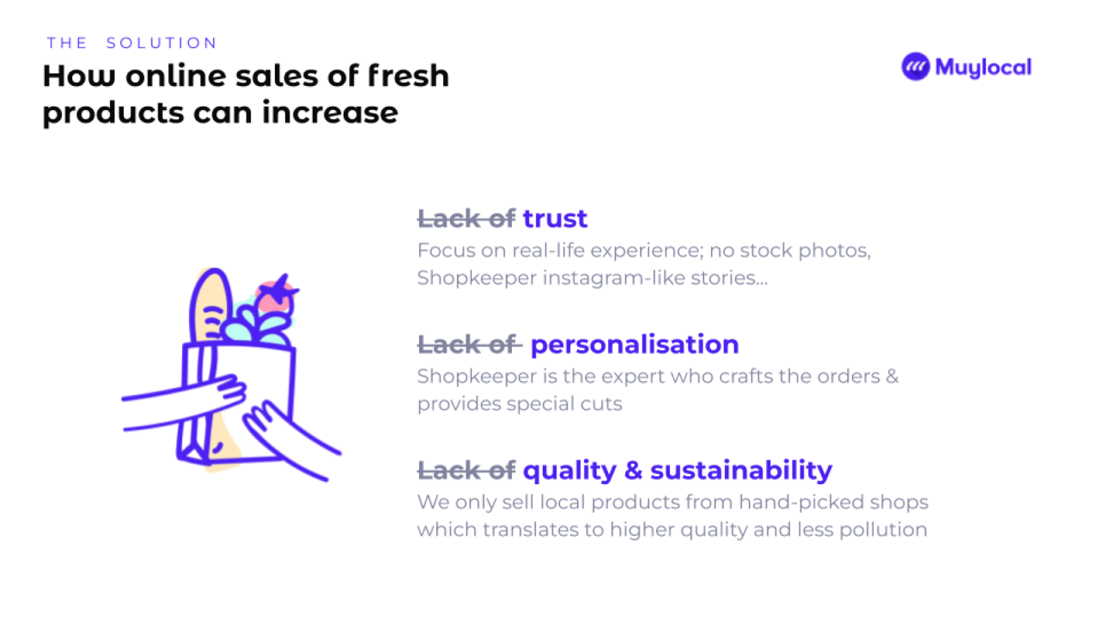 Eine Folie eines Pitch Decks, die die Lösung von Muylocal zeigt. Die Überschrift lautet: Wie Online-Verkäufe von frischen Produkten gesteigert werden können. Es gibt Aufzählungspunkte, die erklären, wie, nämlich durch Vertrauensbildung, Personalisierung und Qualität sowie Nachhaltigkeit.