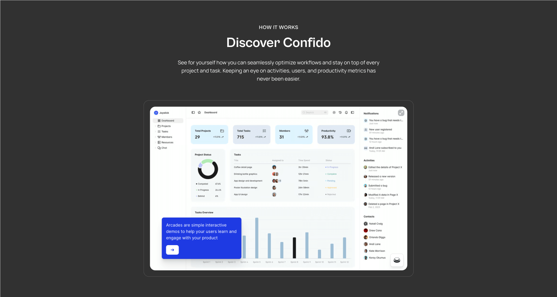 Confido web 8