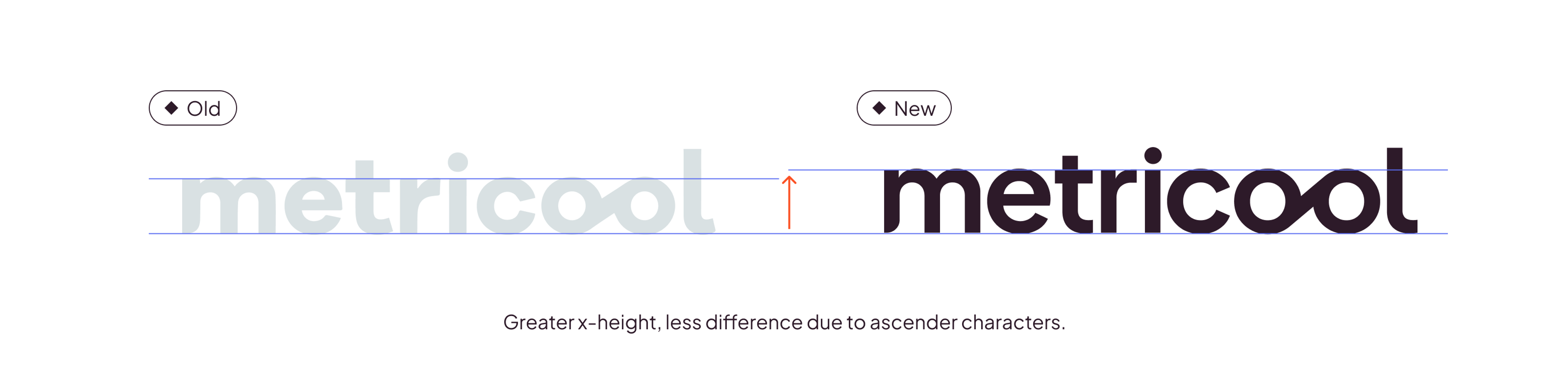 Logo restyling Metricool