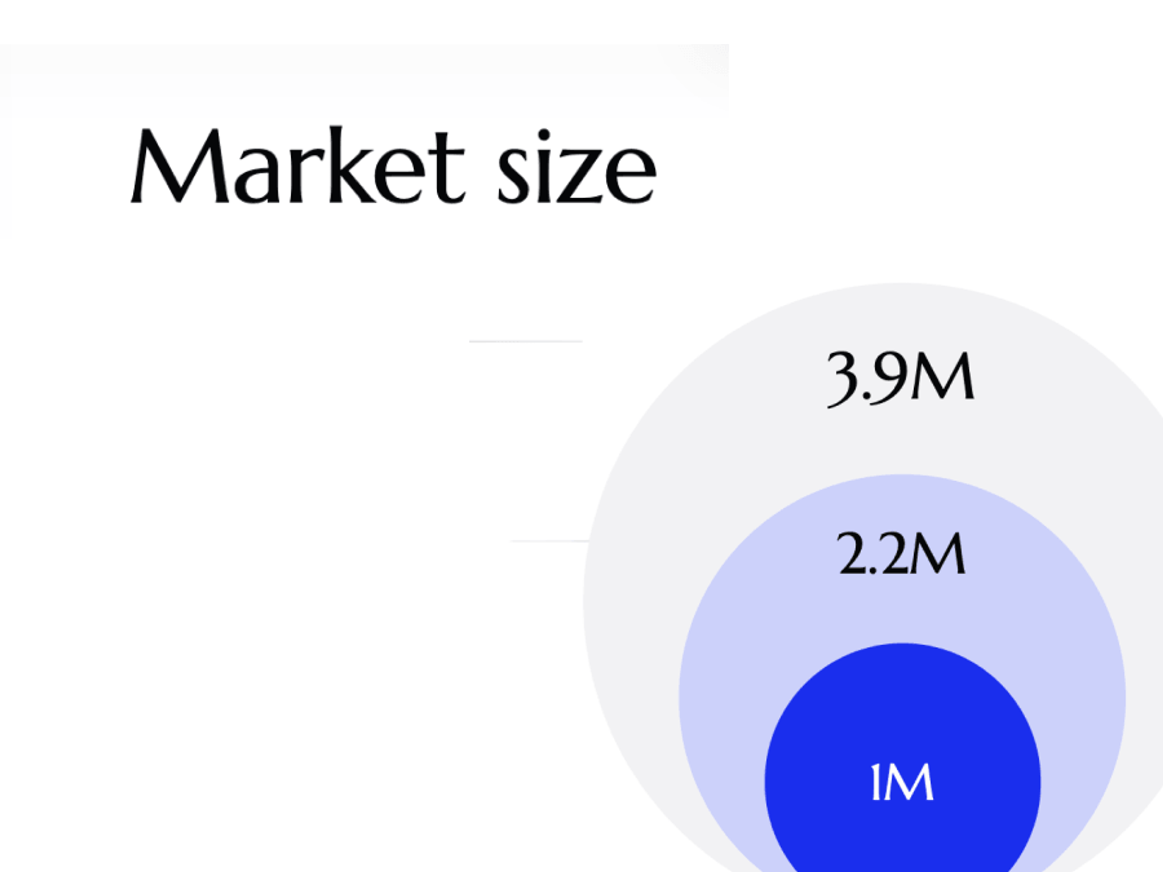 market