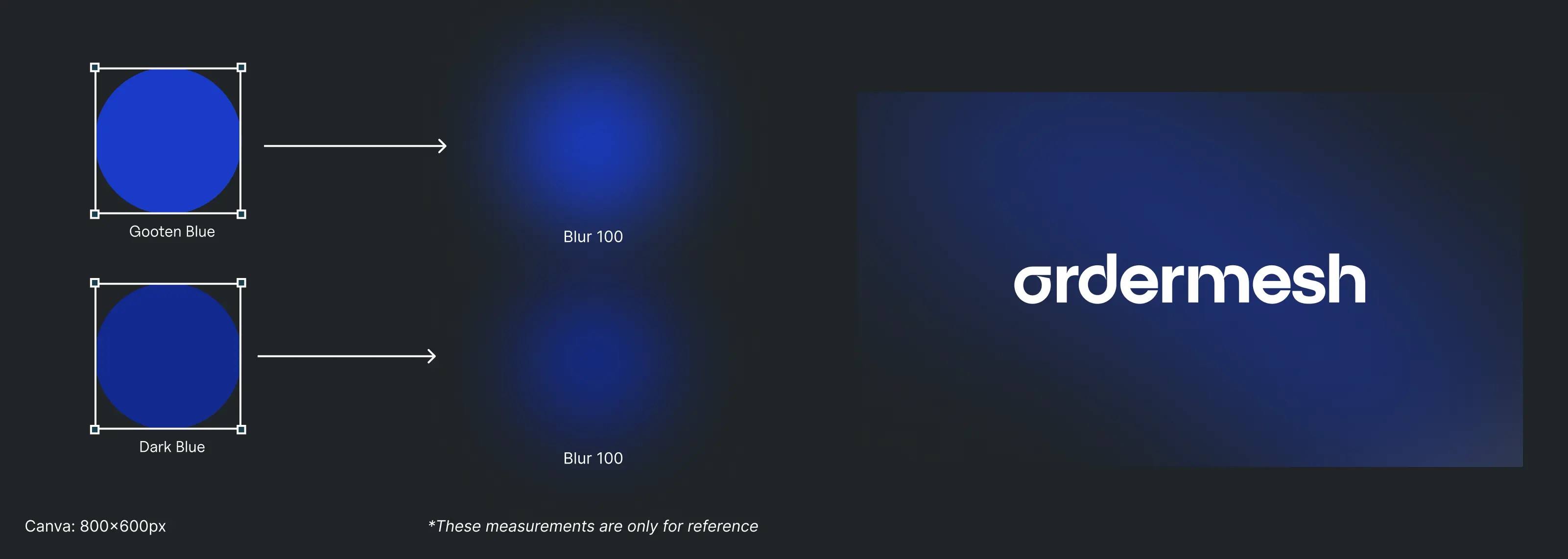 Sub-brand Ordermesh imagery